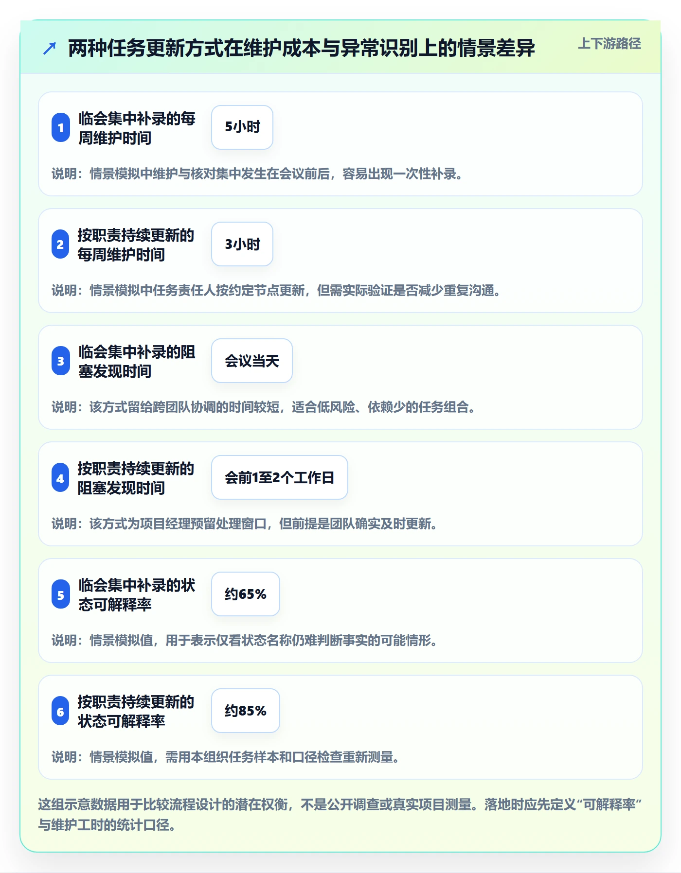 列表视图任务列表全流程:PMO实操方法与一文讲清