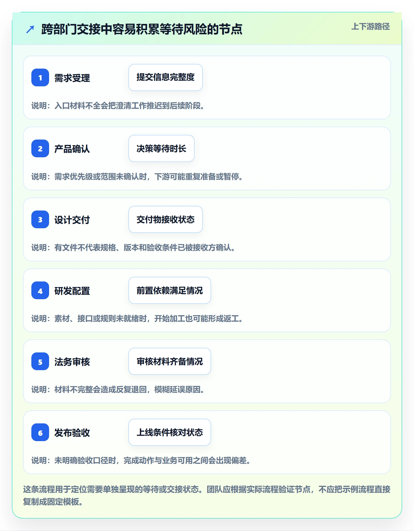 看板如何做好Kanban？跨部门团队风险控制与操作步骤