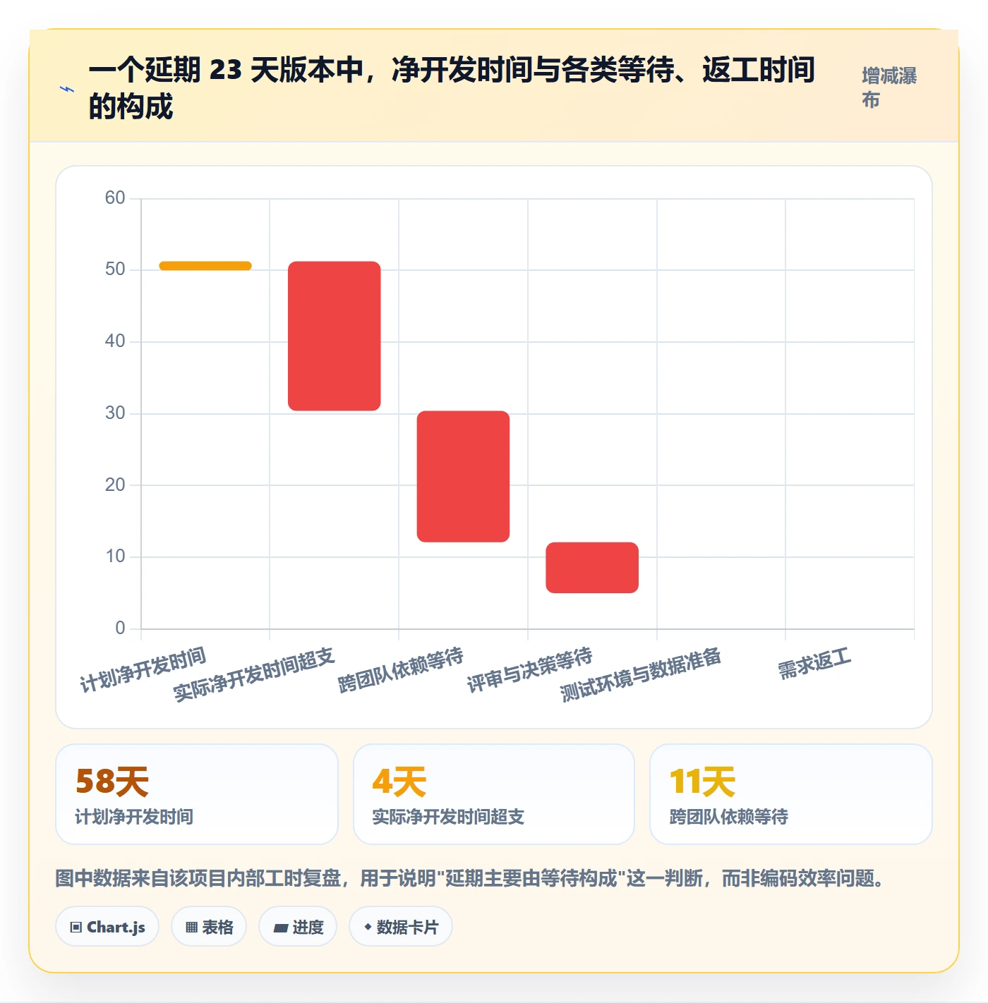 节点延期实操方法:产品经理提升里程碑效率的效率提升方法与模板