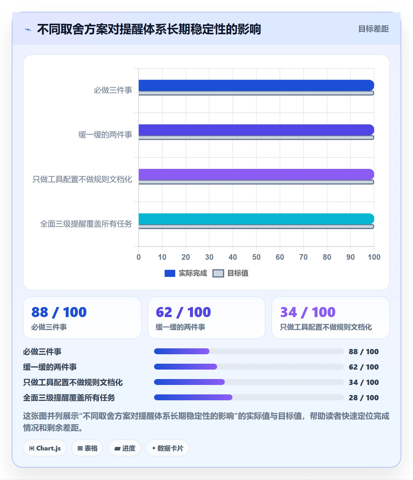任务提醒到期提醒教程:项目经理流程优化,避坑指南