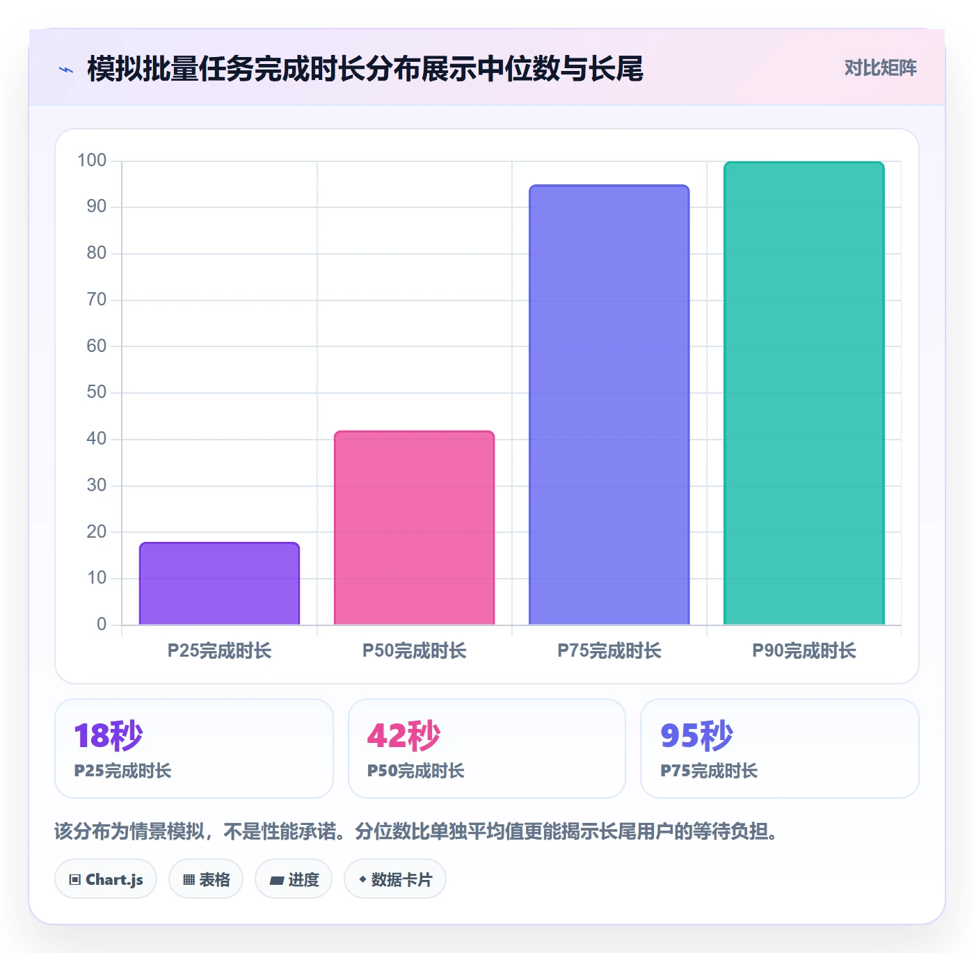 列表视图批量操作全流程:实施团队数据分析与一文讲清