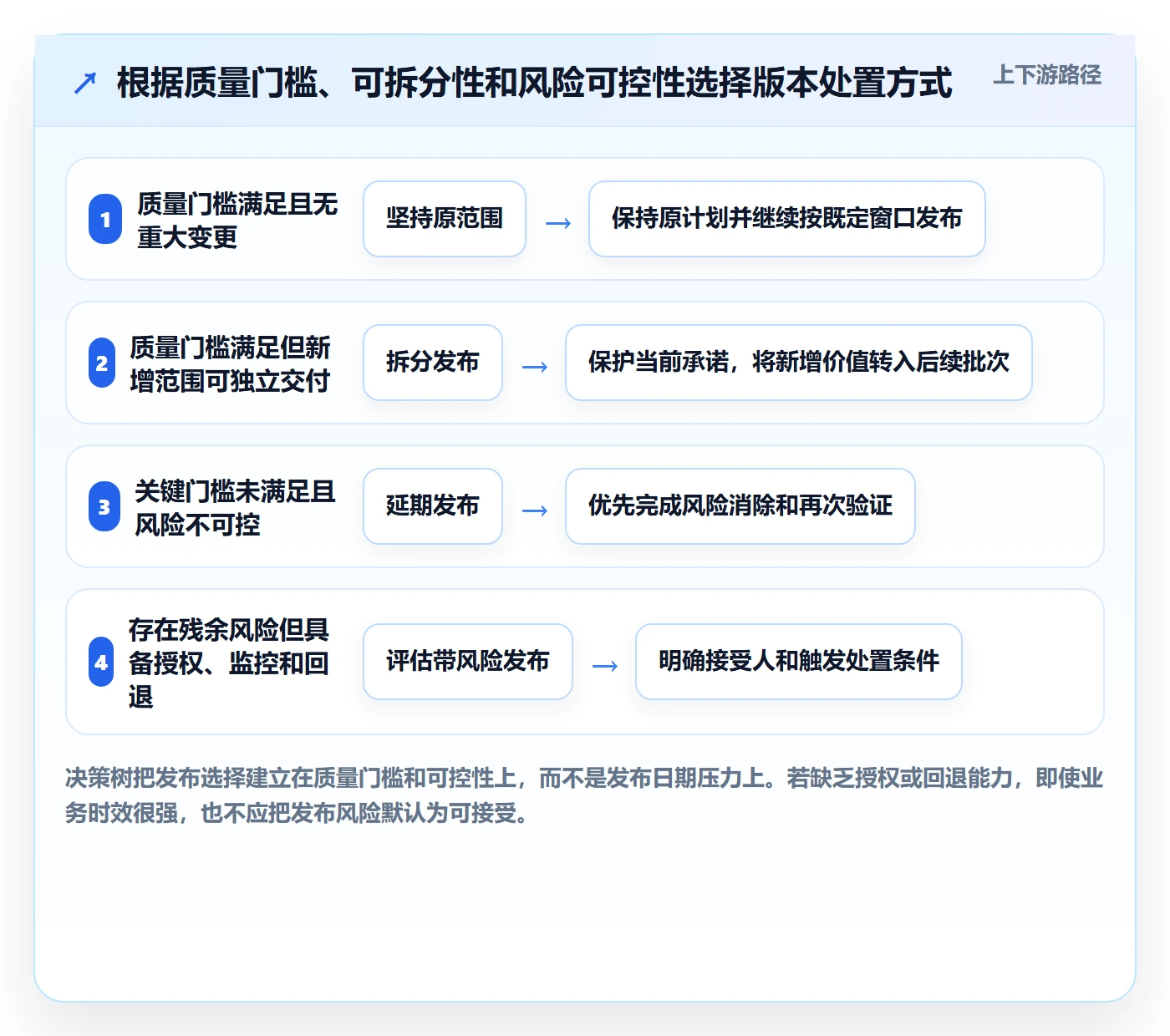 版本落地方案:项目负责人开展版本管理的实操方法案例解析