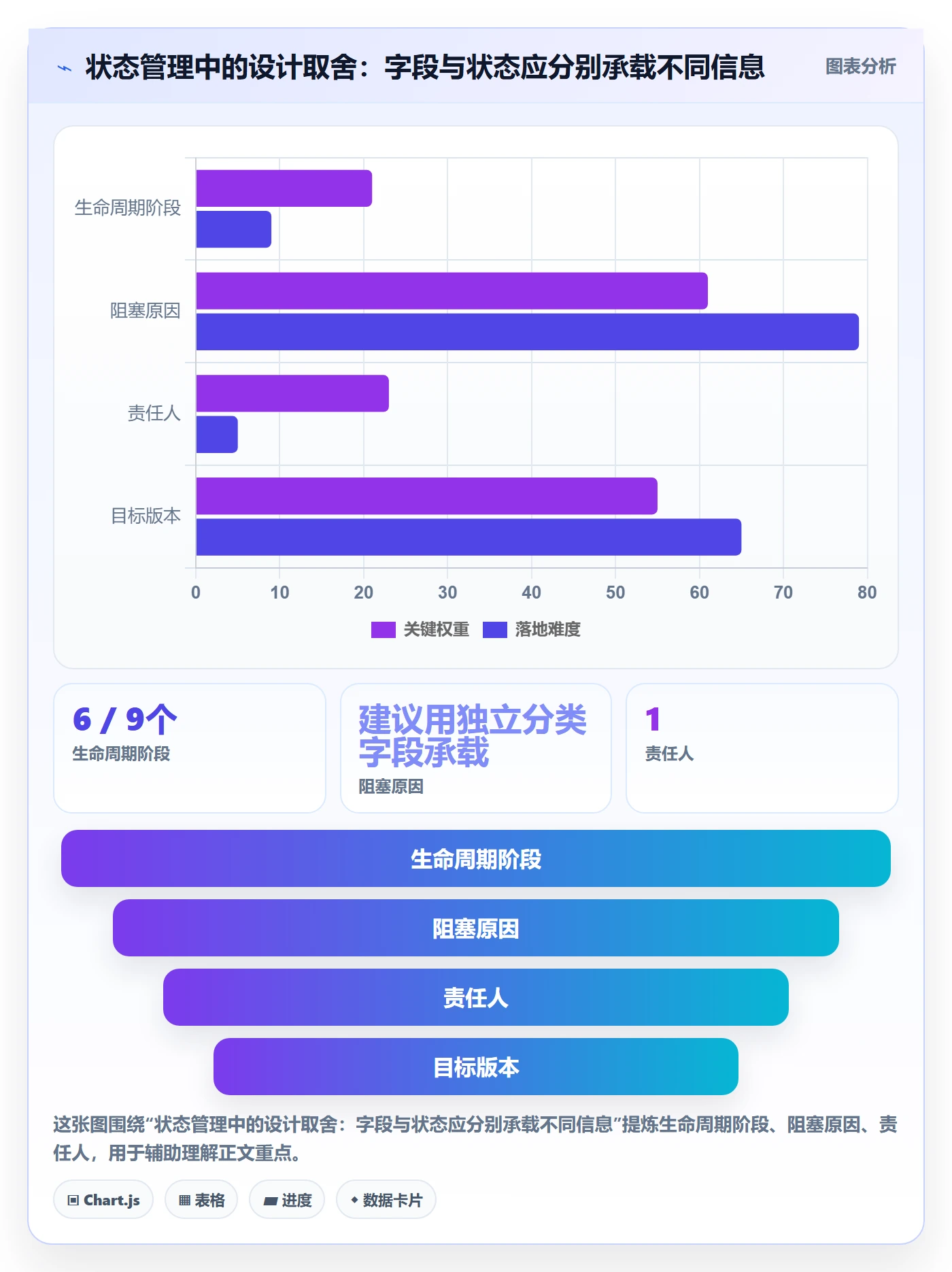 需求状态实操方法:项目成员提升需求管理效率的效率提升方法与模板