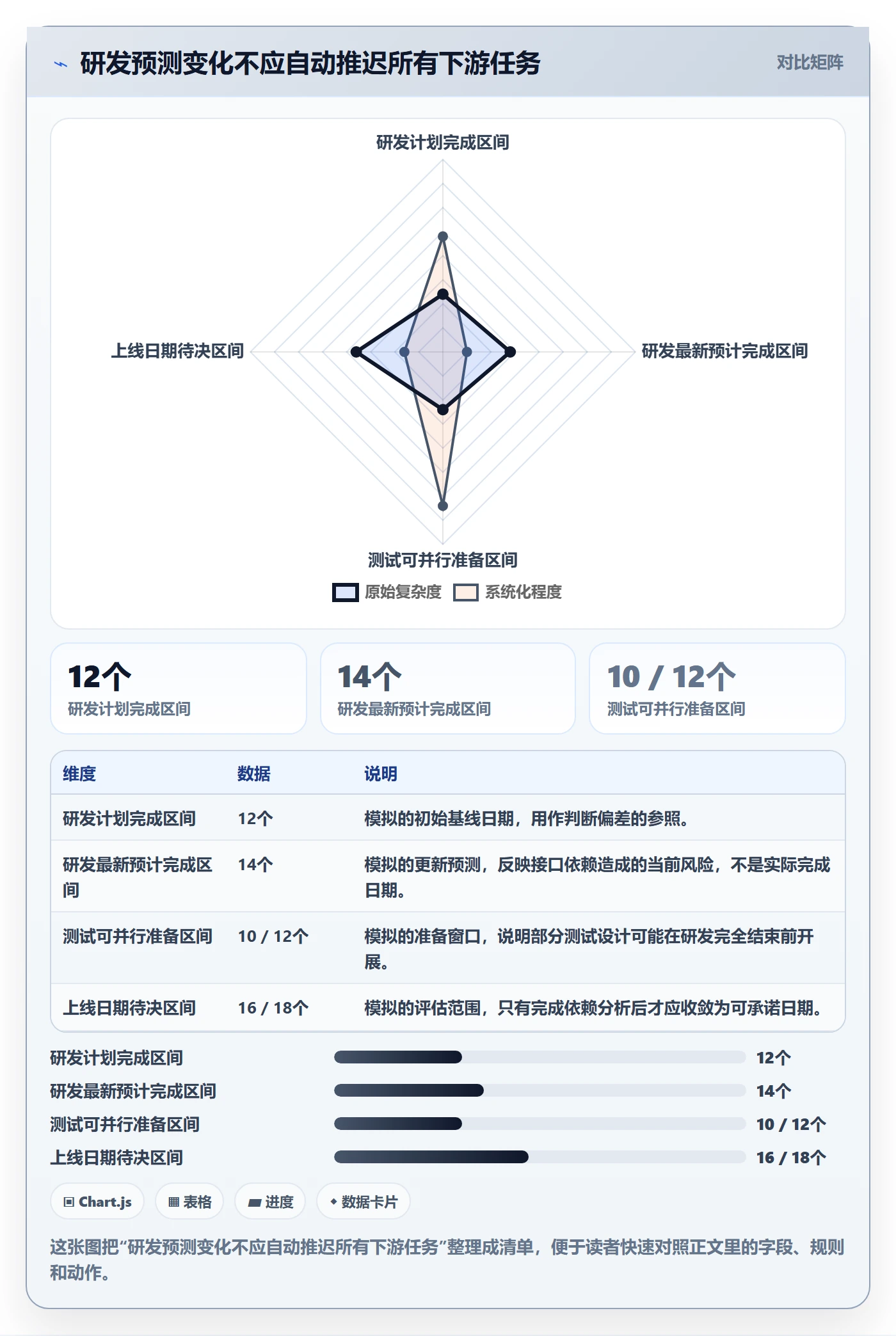 甘特图实际时间教程:跨部门团队制度设计,避坑指南
