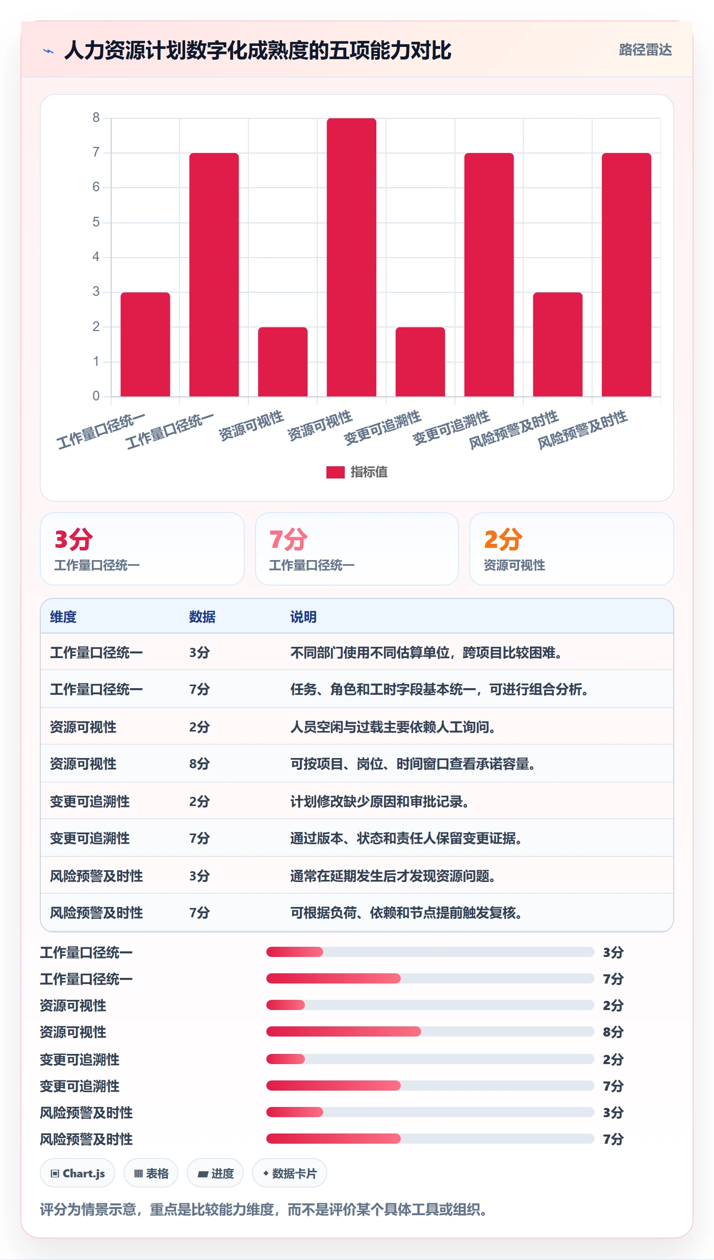 工作量流程与规范:PMO人力资源计划制度设计关键指标