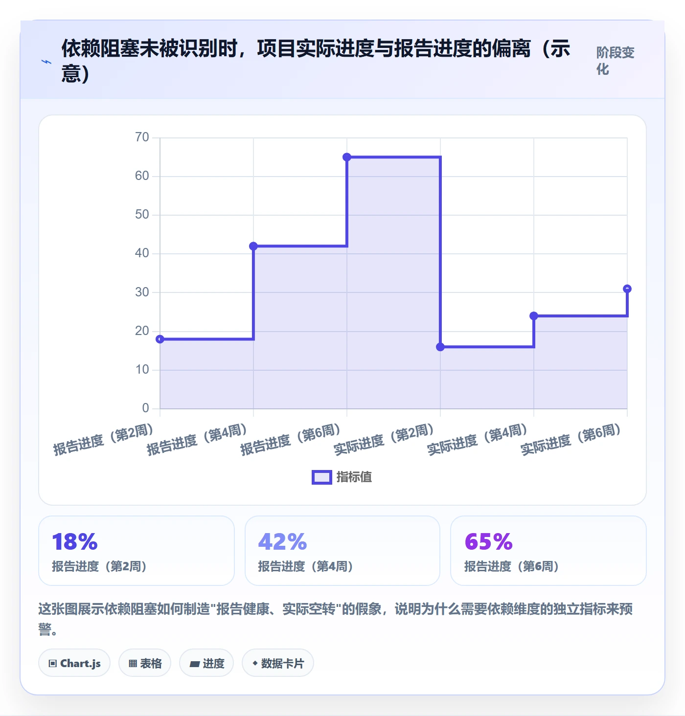 FF流程与规范:跨部门团队任务依赖最佳实践关键指标