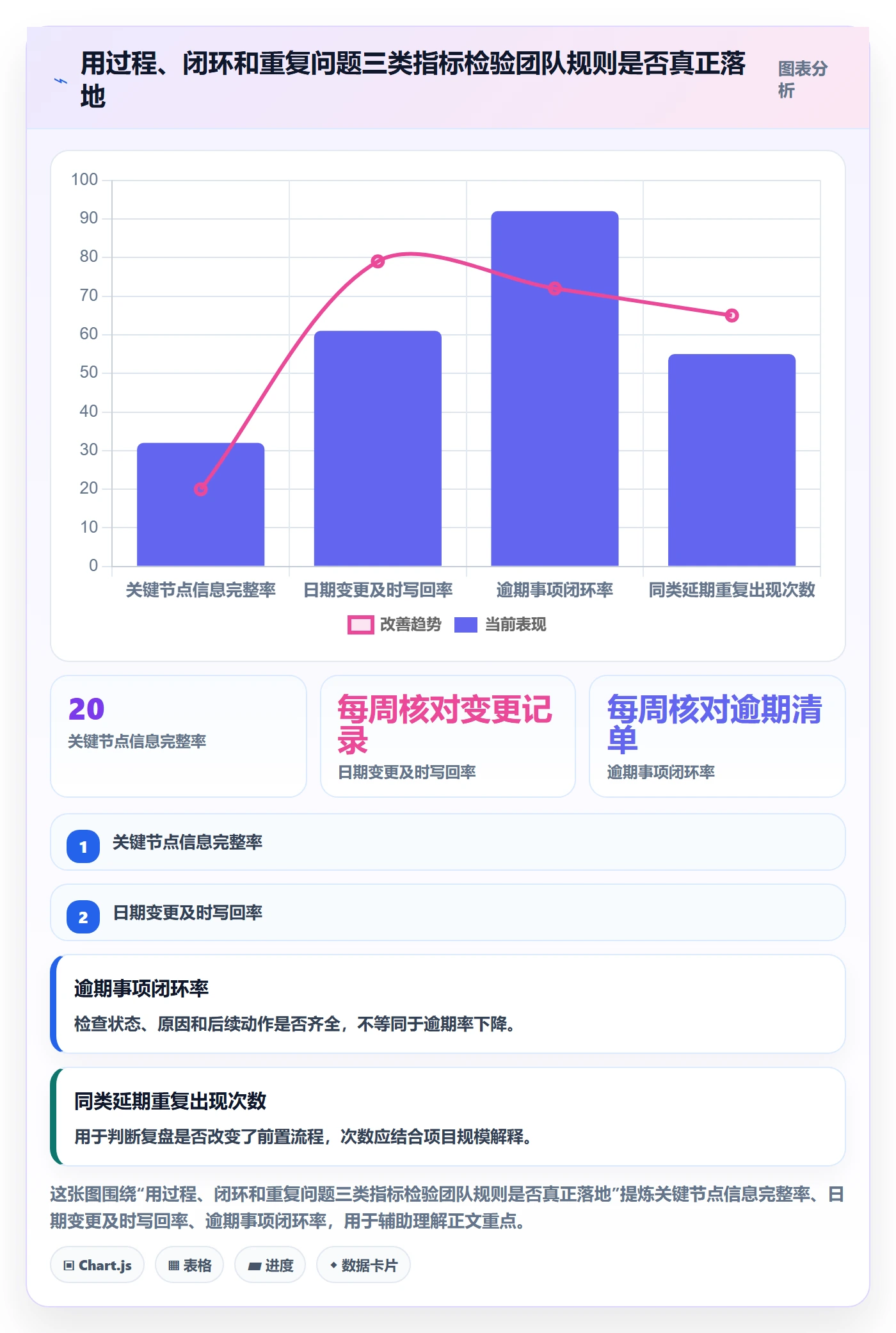 日历视图截止日期全流程:实施团队制度设计与一文讲清
