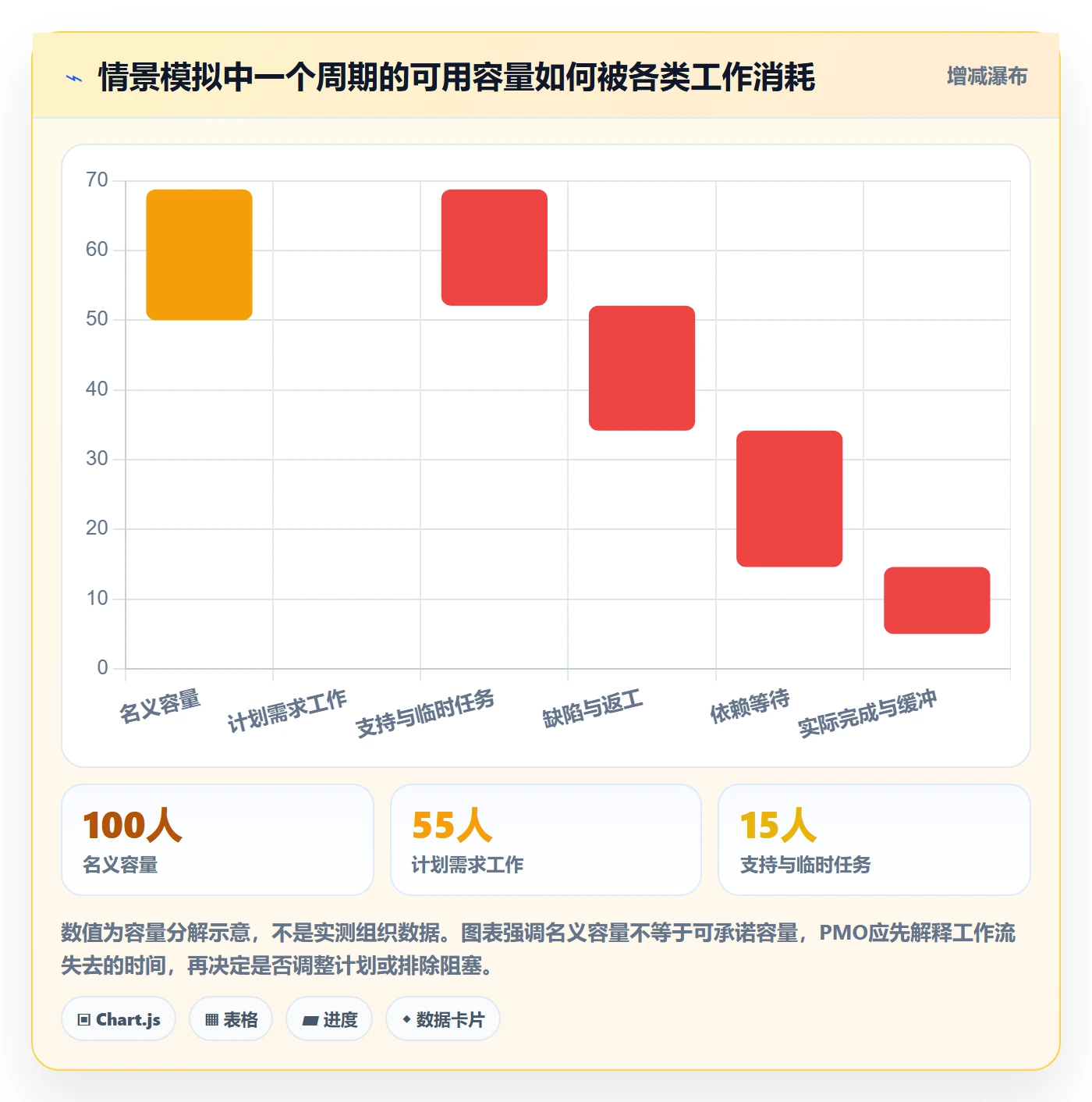 Agile怎么做?PMO实操方法:敏捷项目从0到1