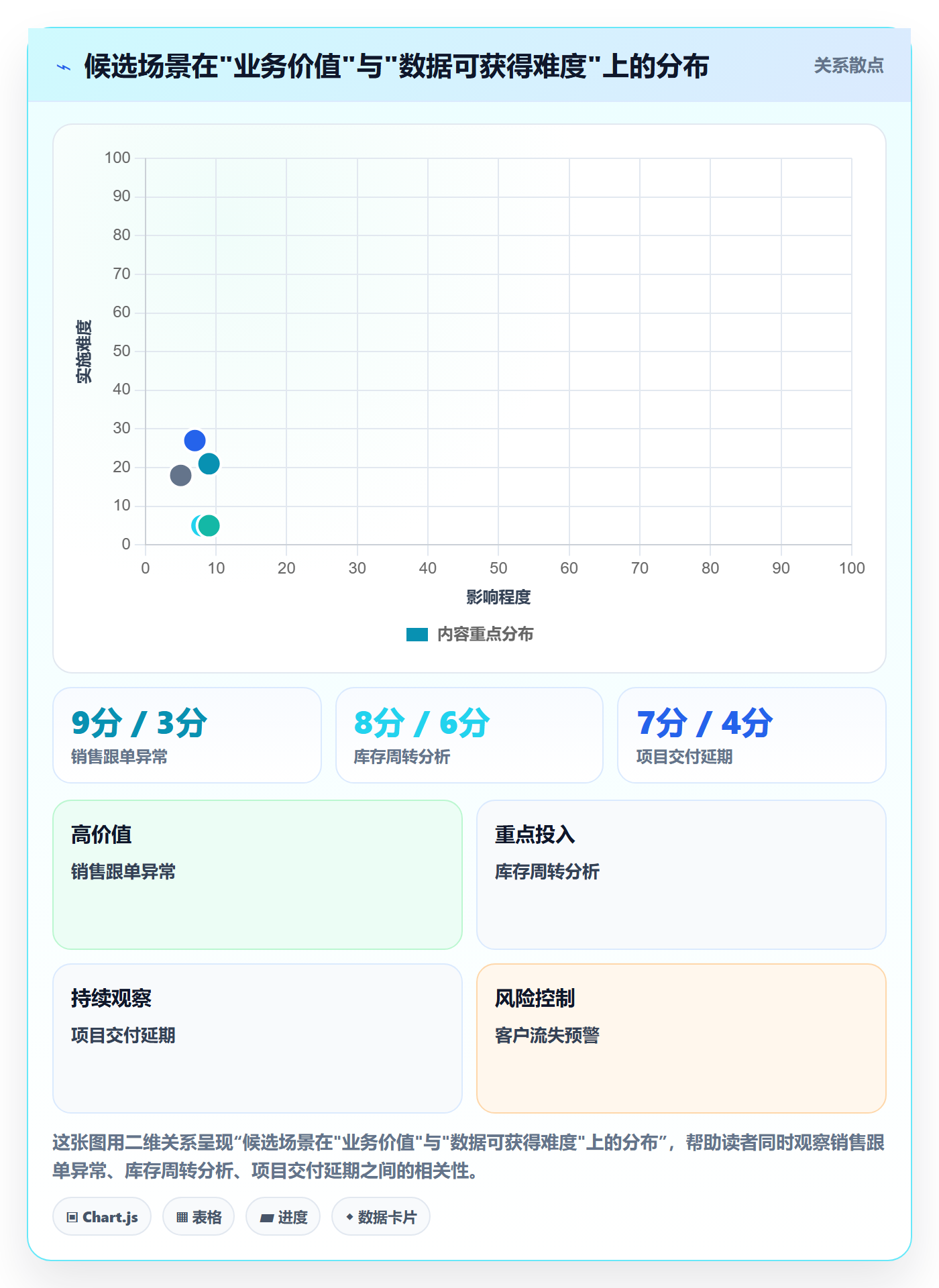 开始怎么做?企业管理者数据分析:任务执行从0到1
