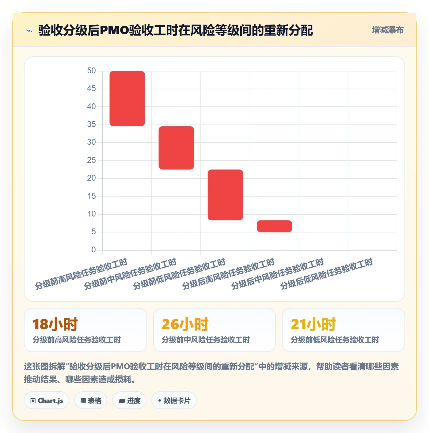 确认完成管理指南:PMO如何做好任务验收,效率提升全流程