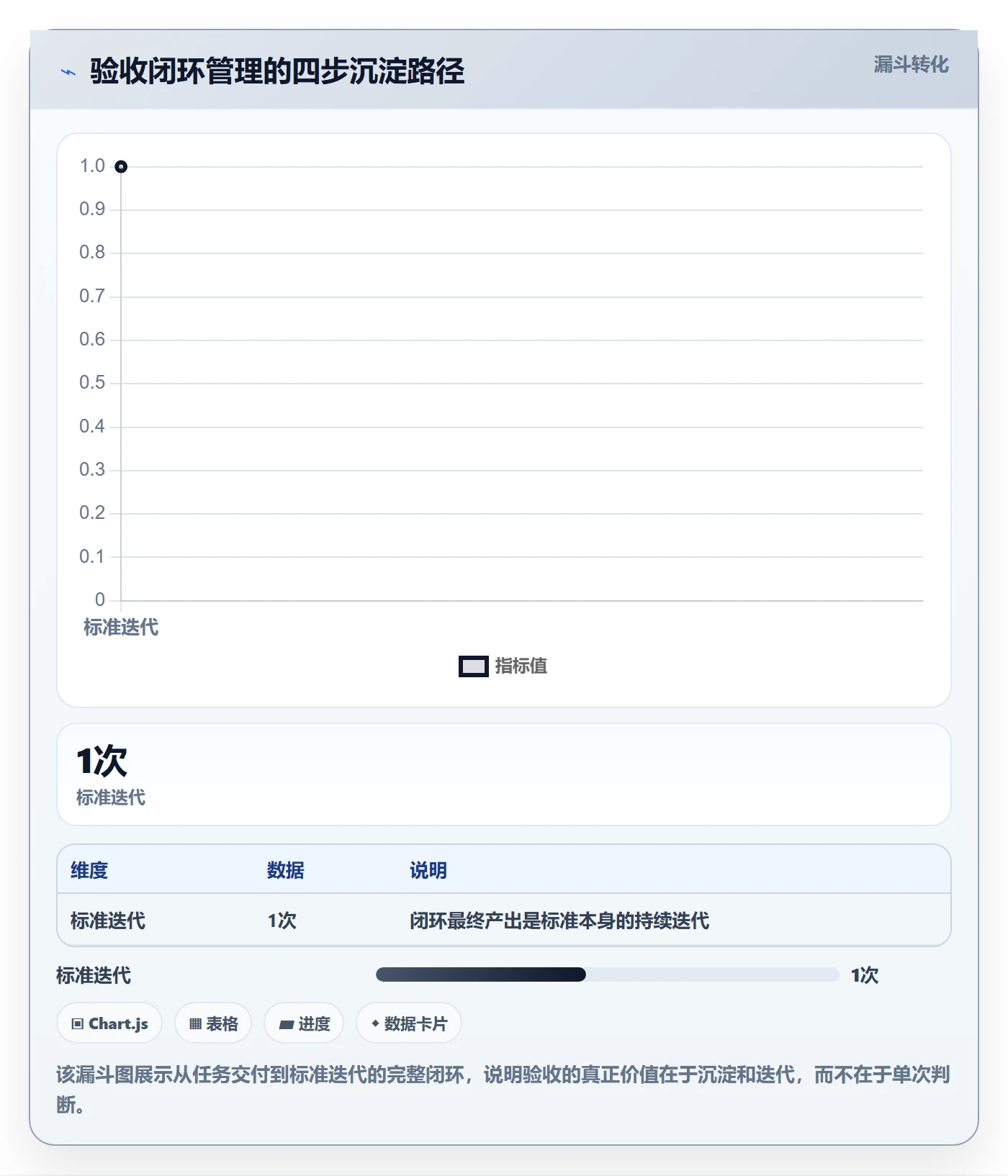 确认完成管理指南:企业管理者如何做好任务验收,流程优化全流程
