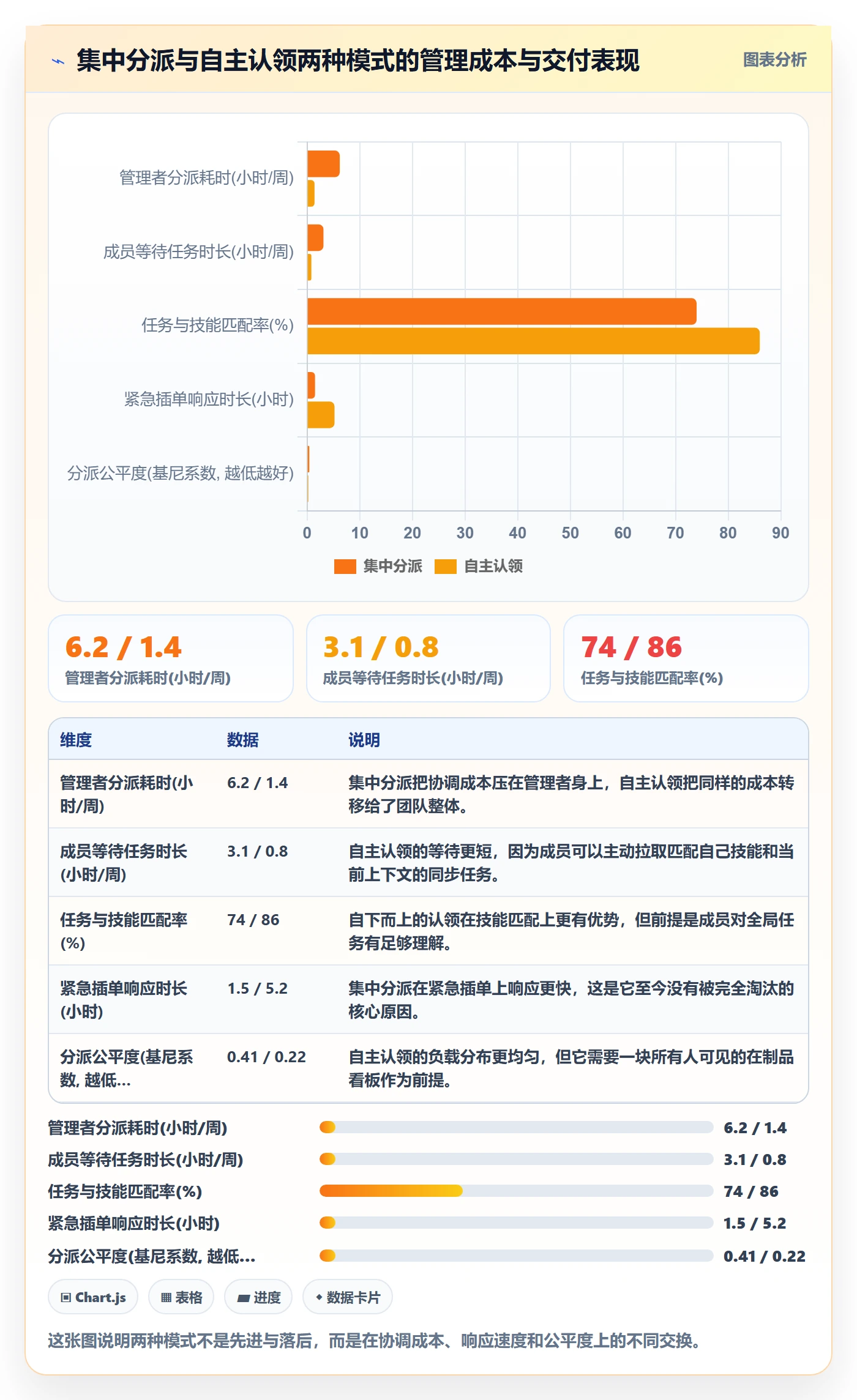 多人任务落地方案:产品经理开展任务分派的数据分析案例解析