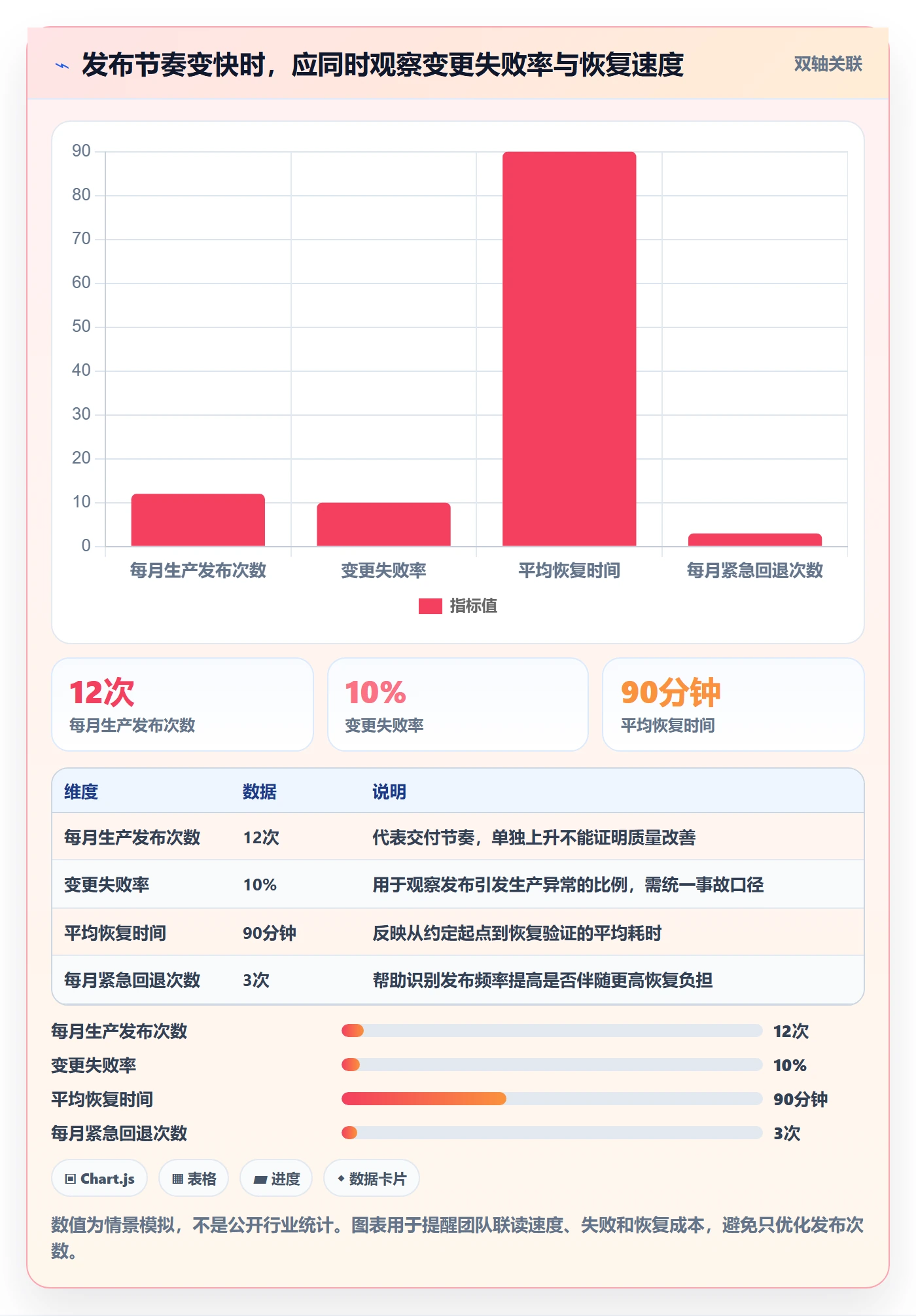 上线计划流程与规范:研发团队发布管理落地方案关键指标