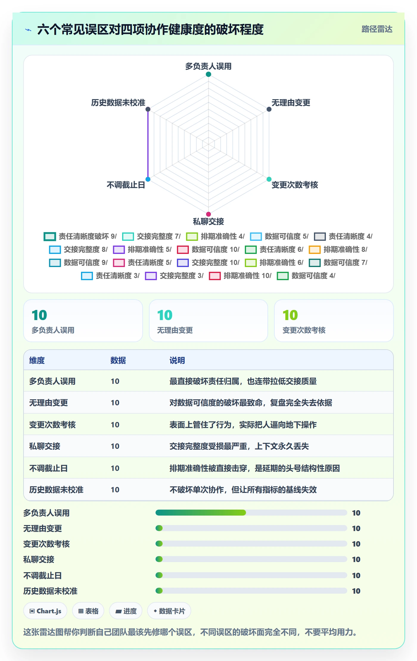 任务负责人变更流程与规范：产品经理任务分派最佳实践关键指标