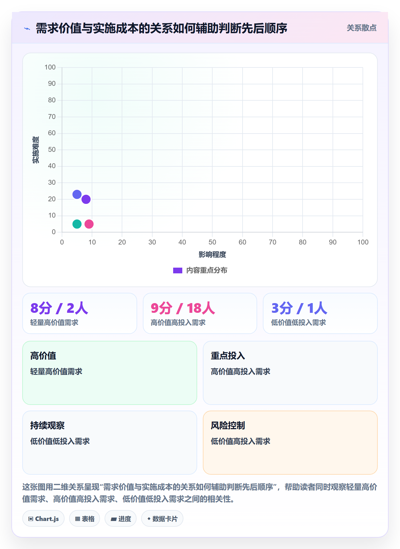 需求评审怎么做?企业管理者数据分析:需求管理从0到1