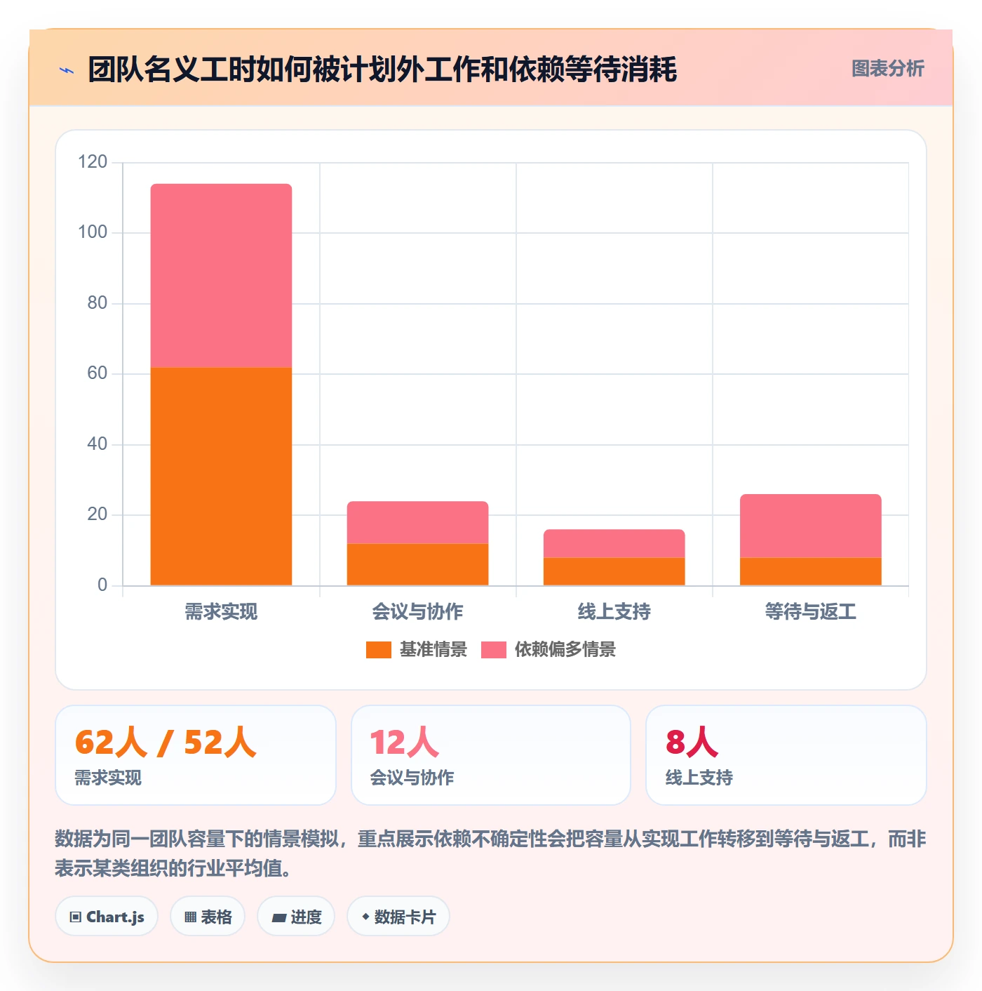 迭代管理迭代计划教程:产品经理实操方法,避坑指南