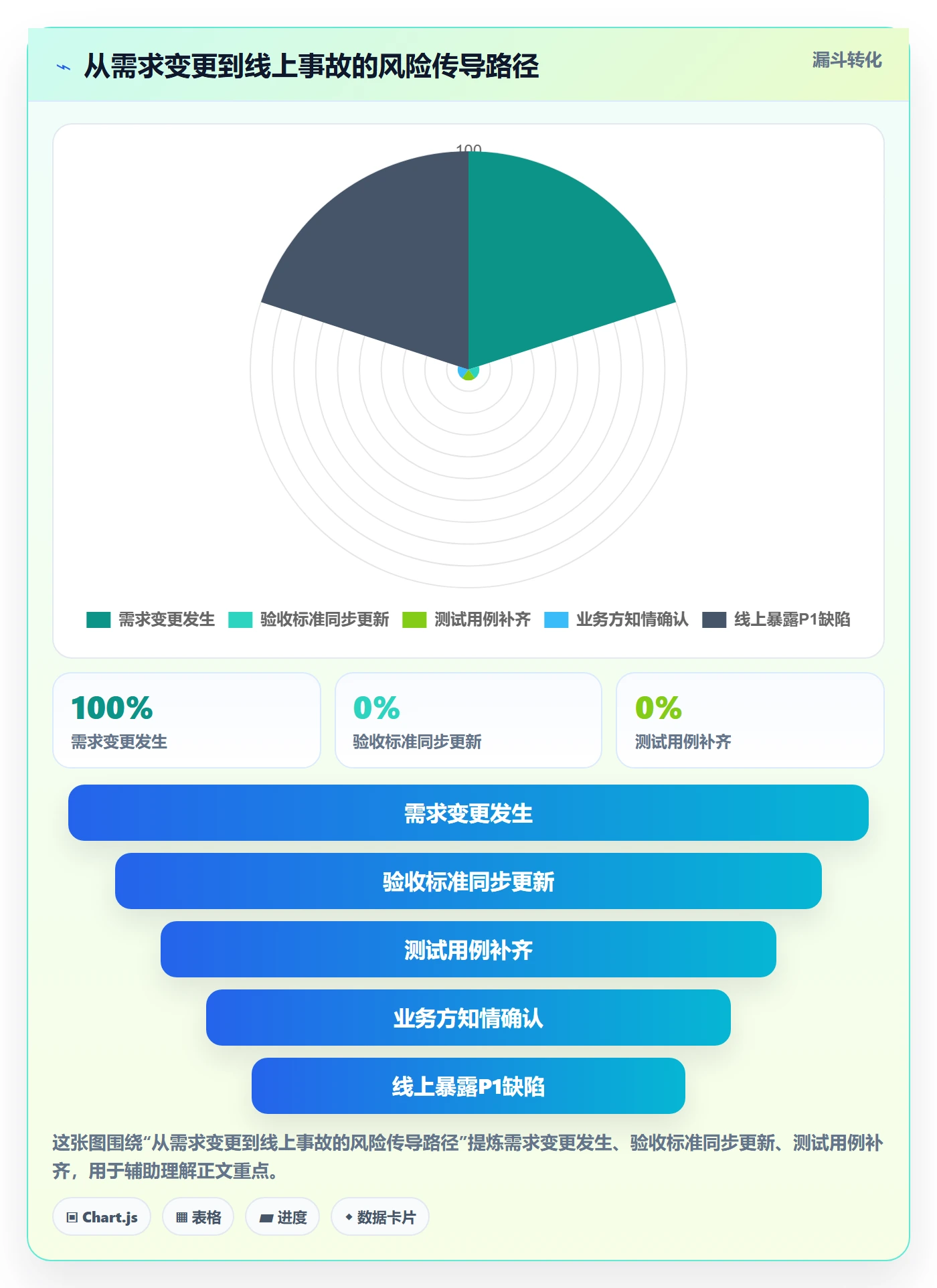 确认完成落地方案:研发团队开展任务验收的风险控制案例解析