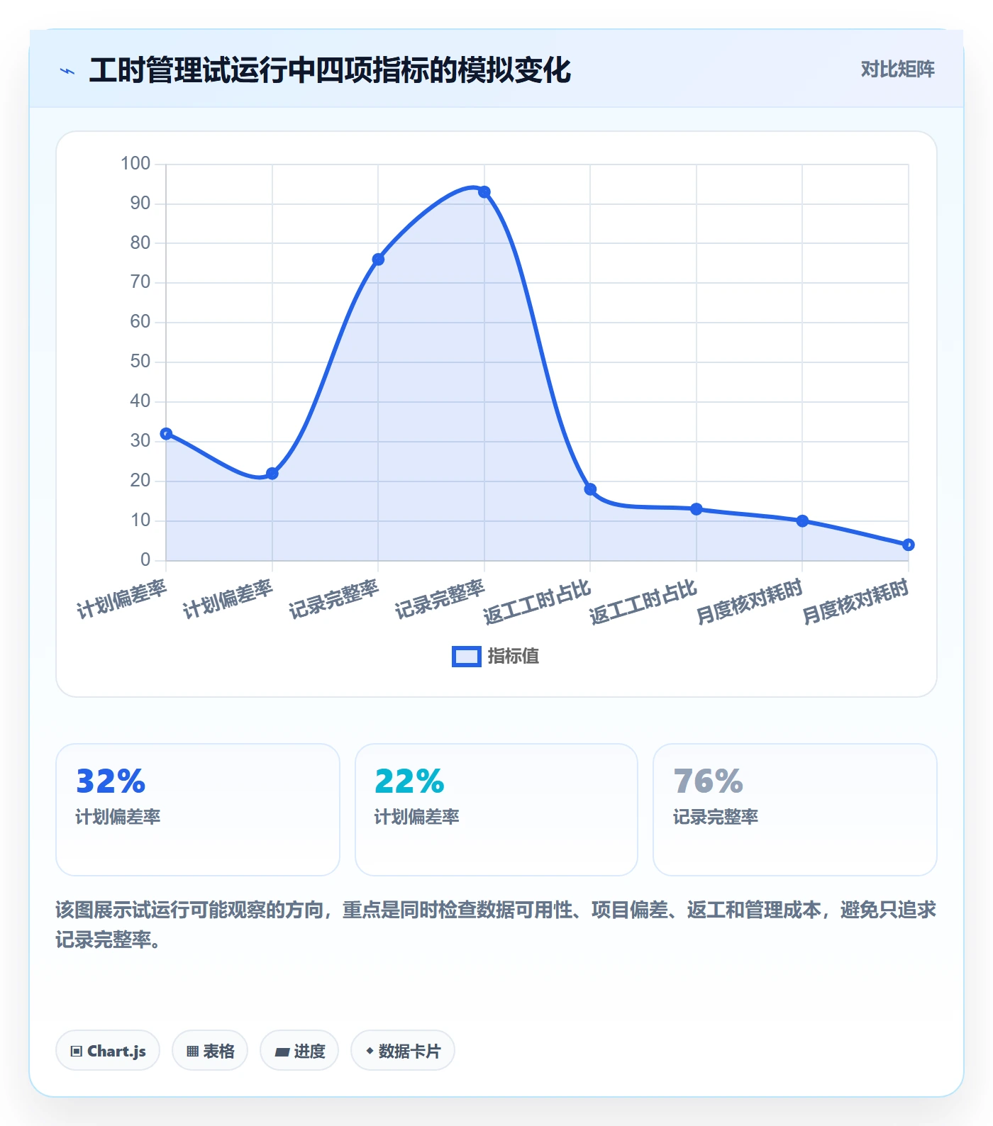 工时统计实操方法：项目负责人提升工时管理效率的最佳实践方法与模板
