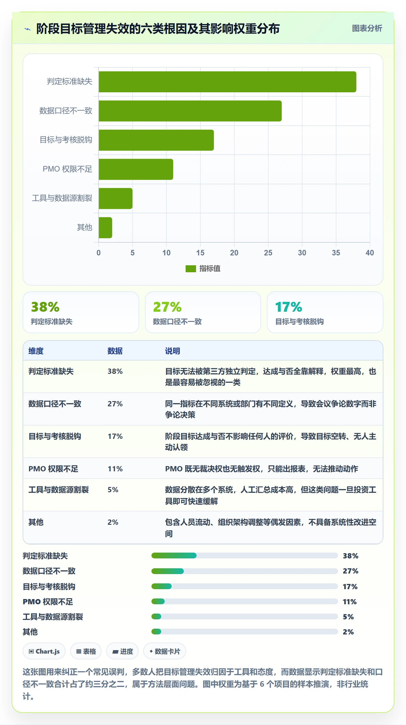 阶段目标管理指南：PMO如何做好项目目标，数据分析全流程