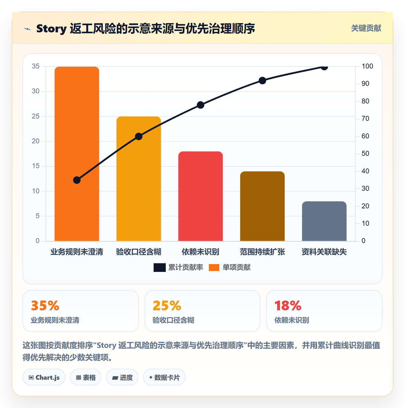 Story最佳实践:PMO产品需求实操方法,常见问题