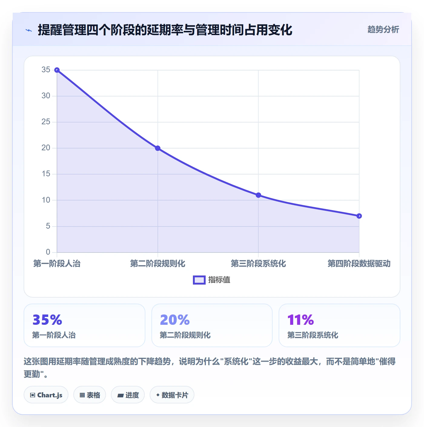提前提醒管理指南：管理层如何做好任务提醒，数据分析全流程