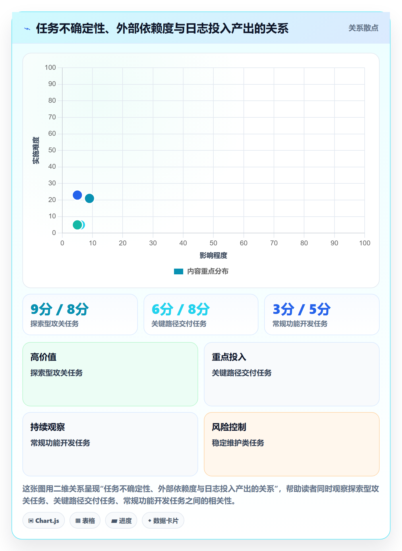 进度跟踪进度日志教程：项目成员效率提升，避坑指南