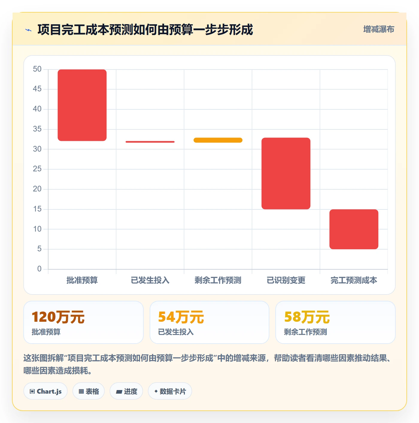 人力成本管理方法大全:PMO成本管理效率提升落地清单