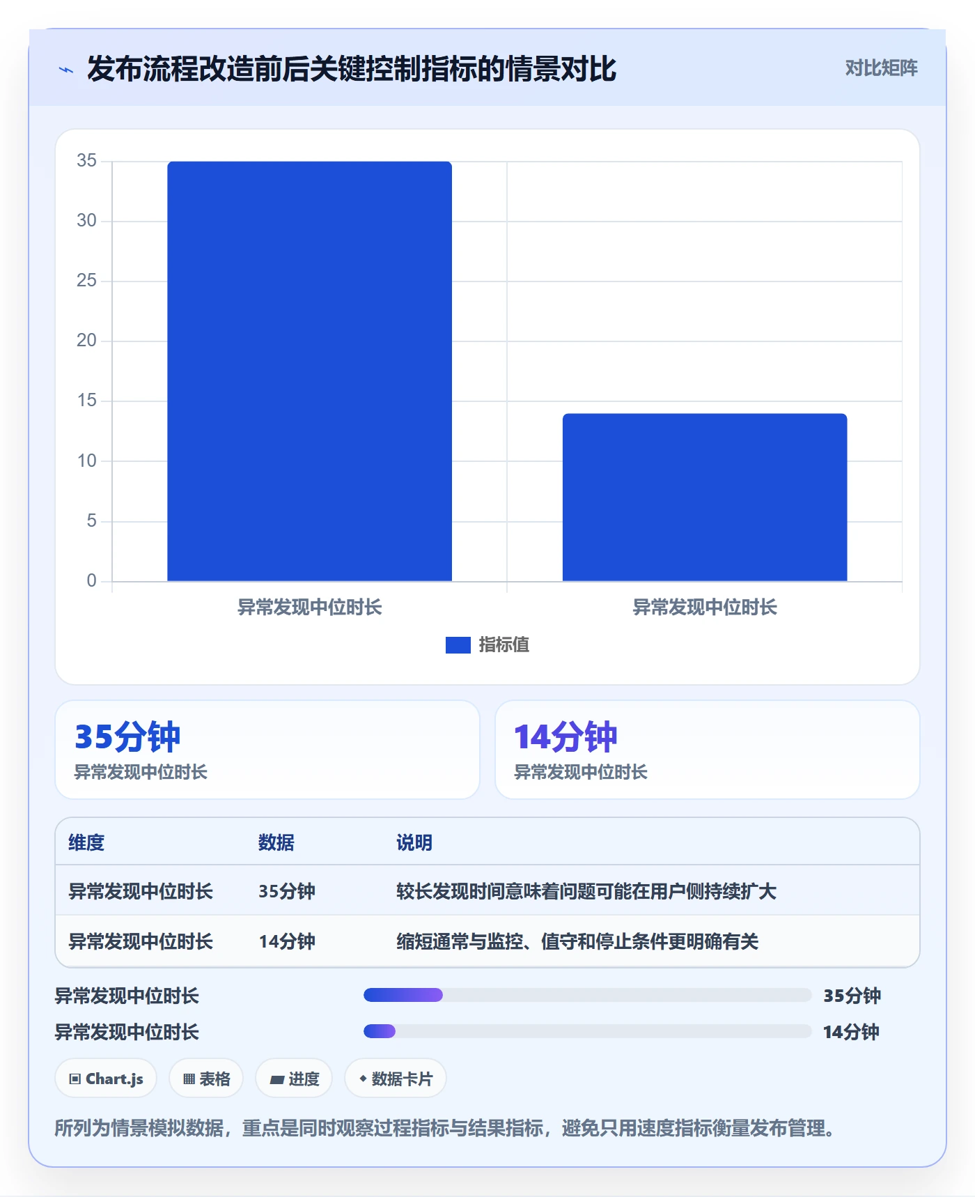 发布检查实操方法:研发团队提升发布管理效率的协同管理方法与模板