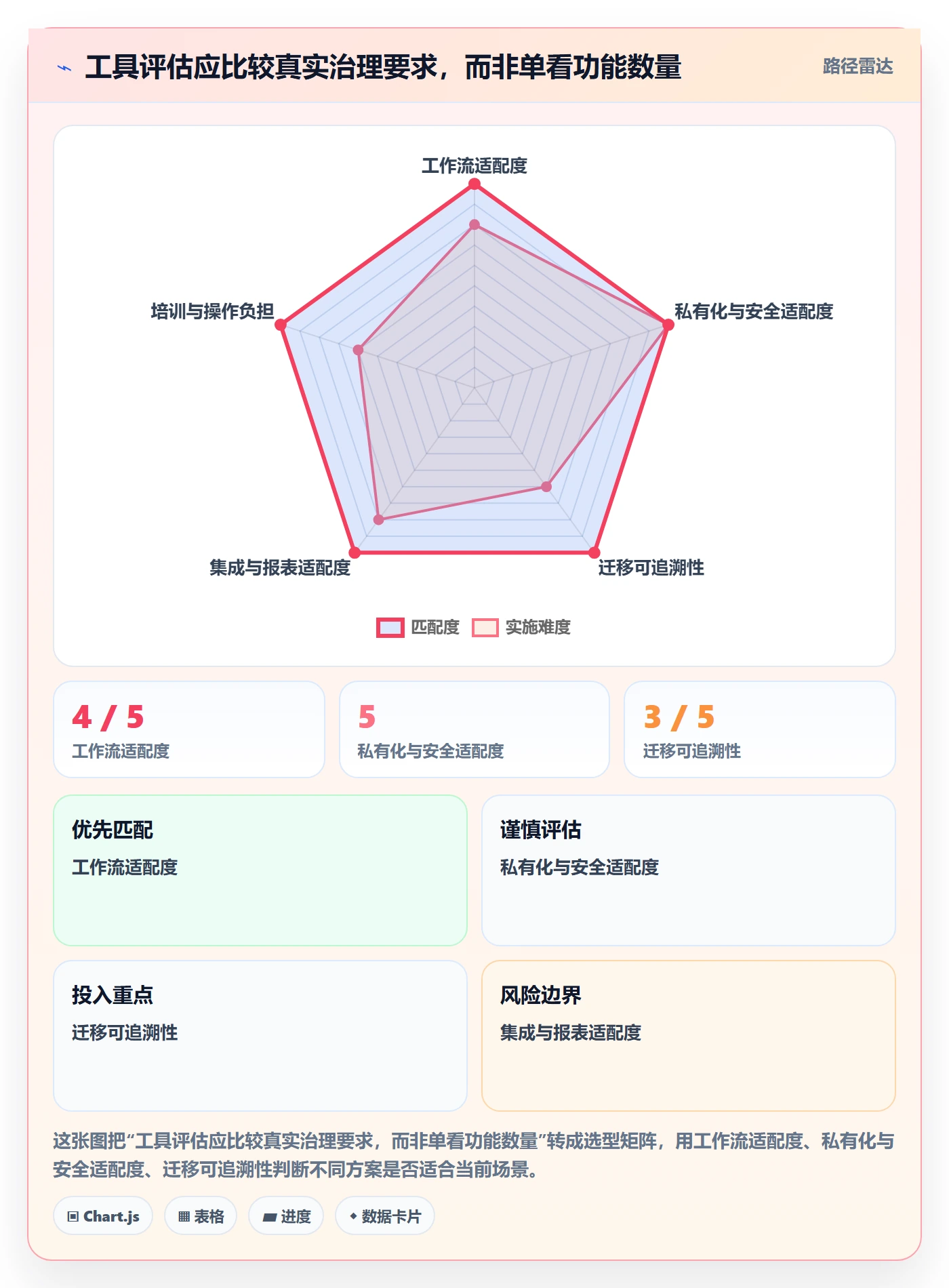 Task管理方法大全：项目成员敏捷项目流程优化落地清单