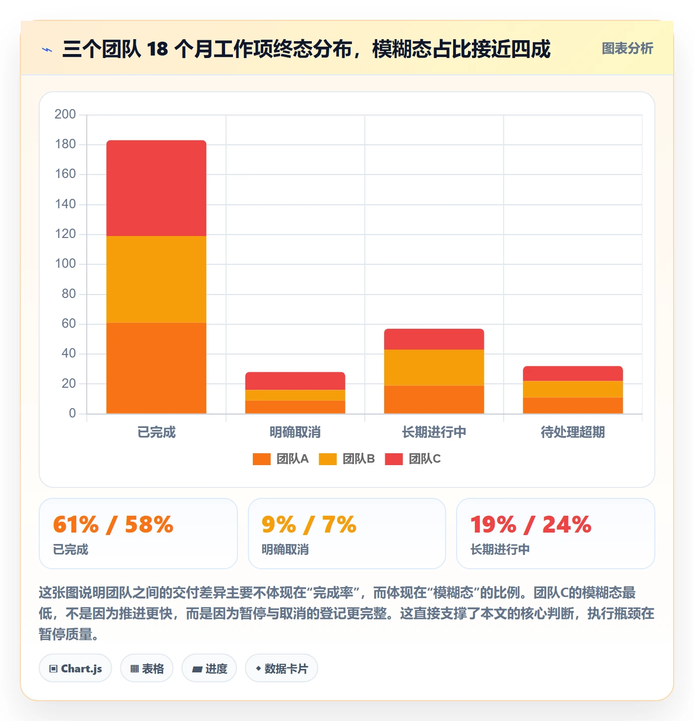 暂停管理指南：产品经理如何做好任务执行，实操方法全流程