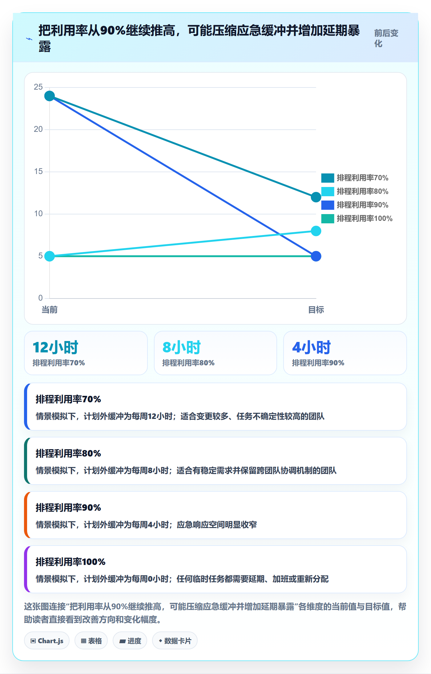 资源落地方案：企业管理者开展资源管理的风险控制案例解析