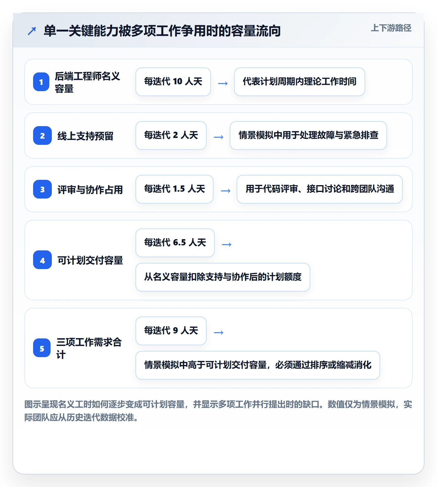 角色实操方法:产品经理提升资源管理效率的最佳实践方法与模板