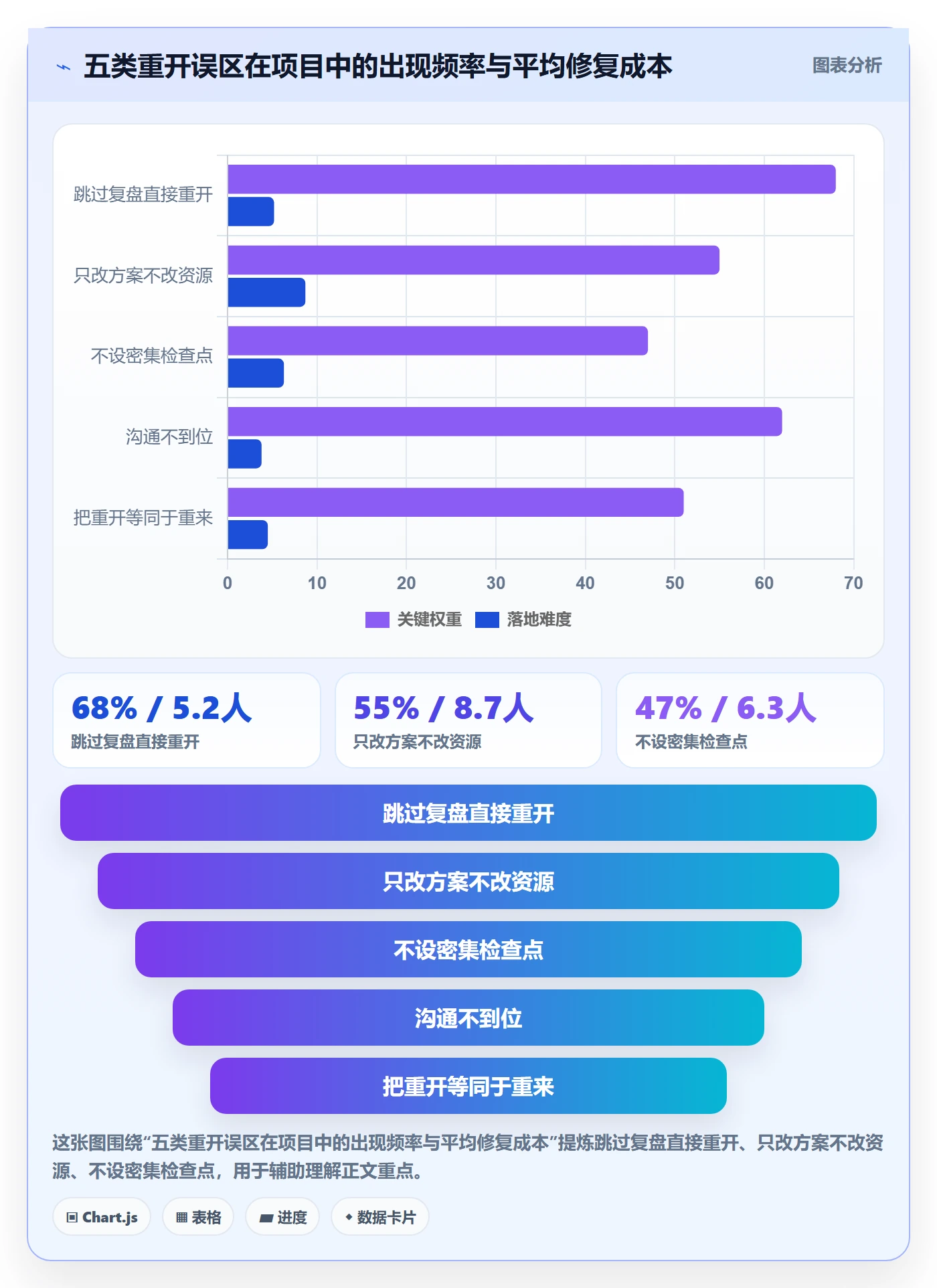 任务执行如何做好重开?项目成员最佳实践与操作步骤
