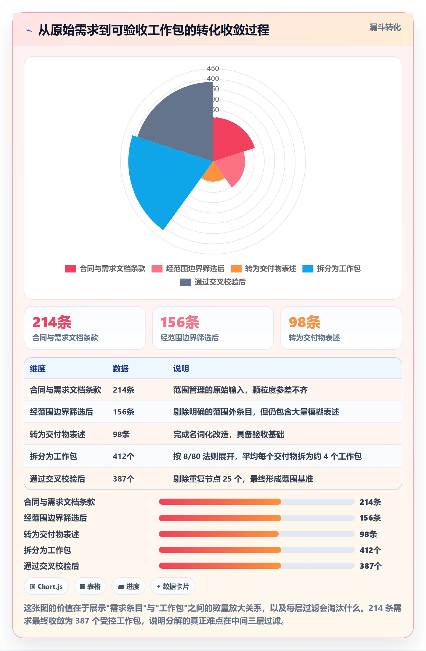 项目范围如何做好工作分解?PMO入门指南与操作步骤