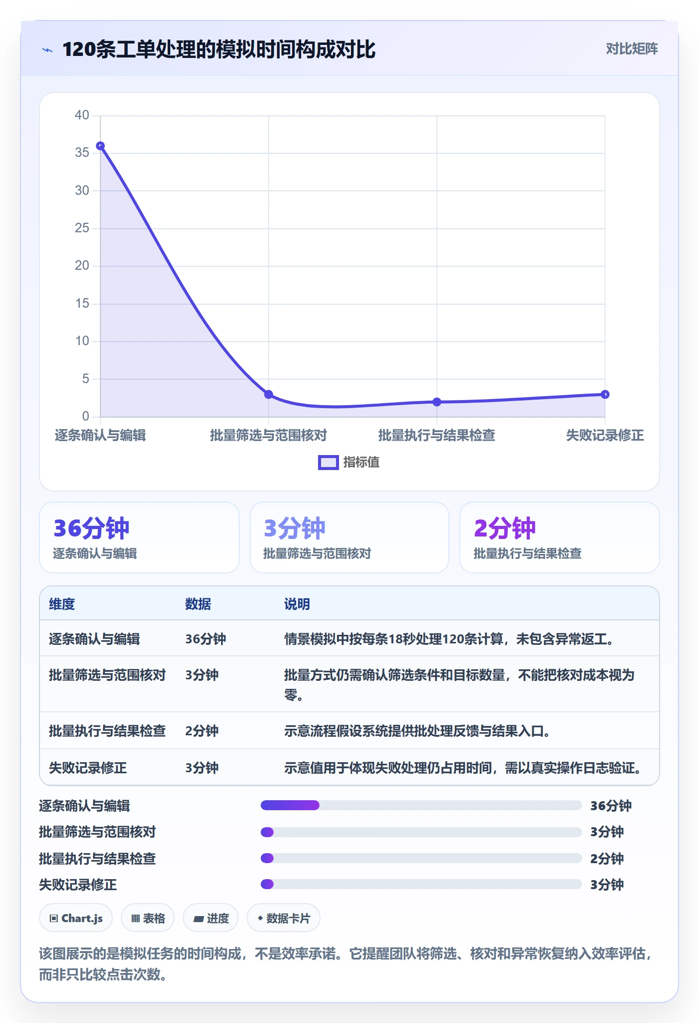 批量操作最佳实践：产品经理列表视图实操方法，常见问题