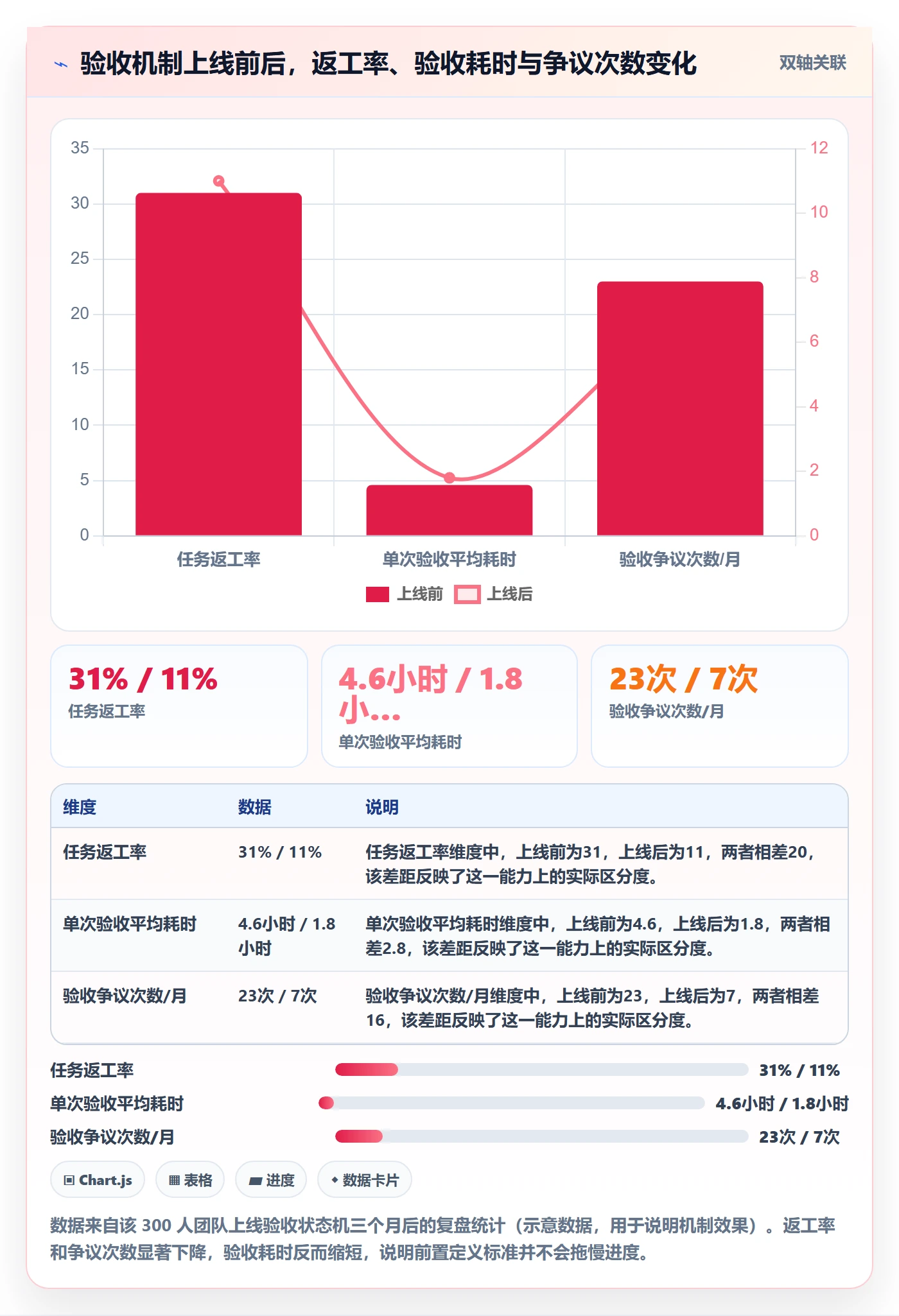 验收最佳实践：管理层任务验收实操方法，常见问题
