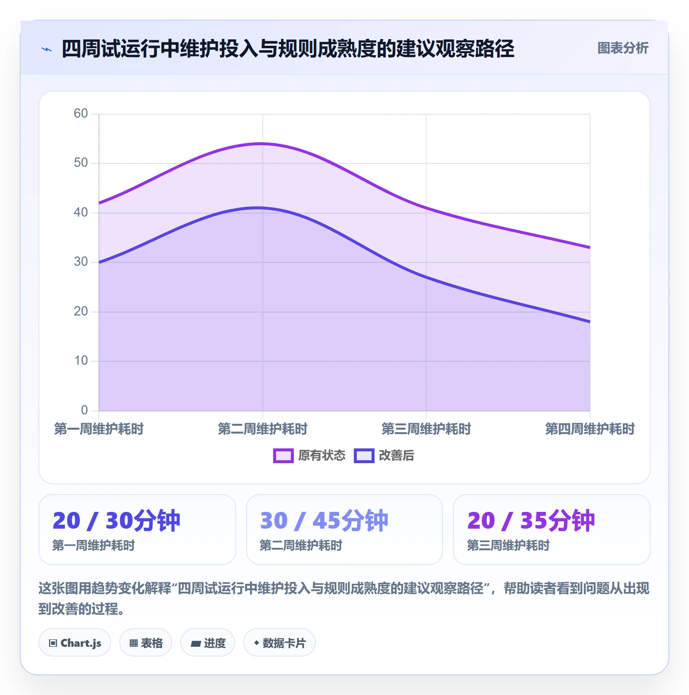 卡片怎么做？项目经理制度设计：看板从0到1
