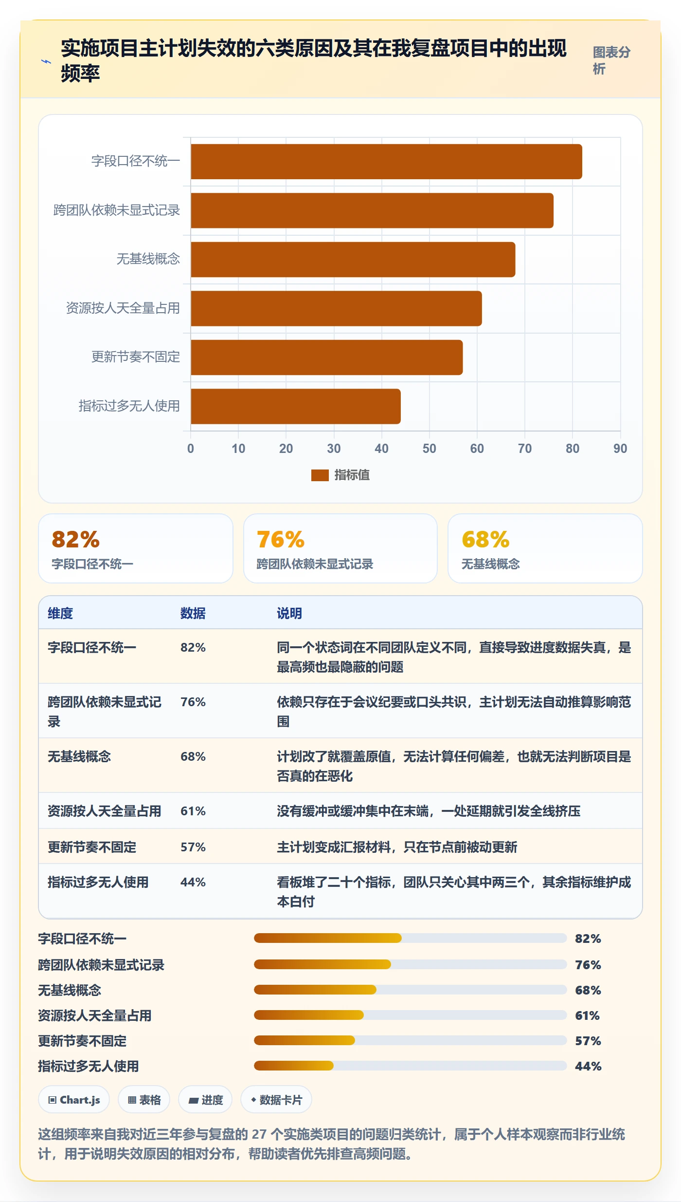 主计划实操方法：实施团队提升项目规划效率的数据分析方法与模板