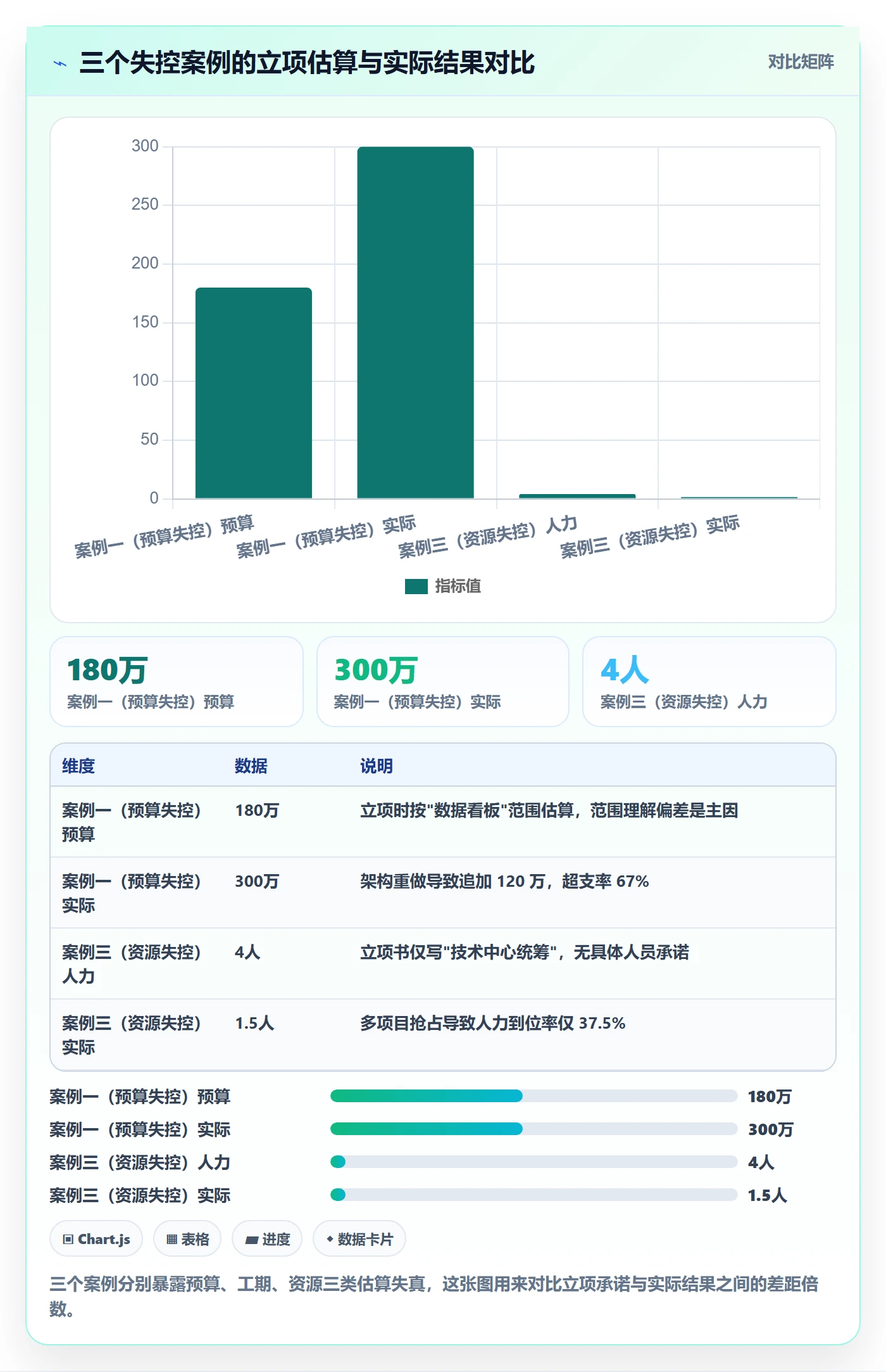 立项审批管理方法大全:项目经理项目立项风险控制落地清单