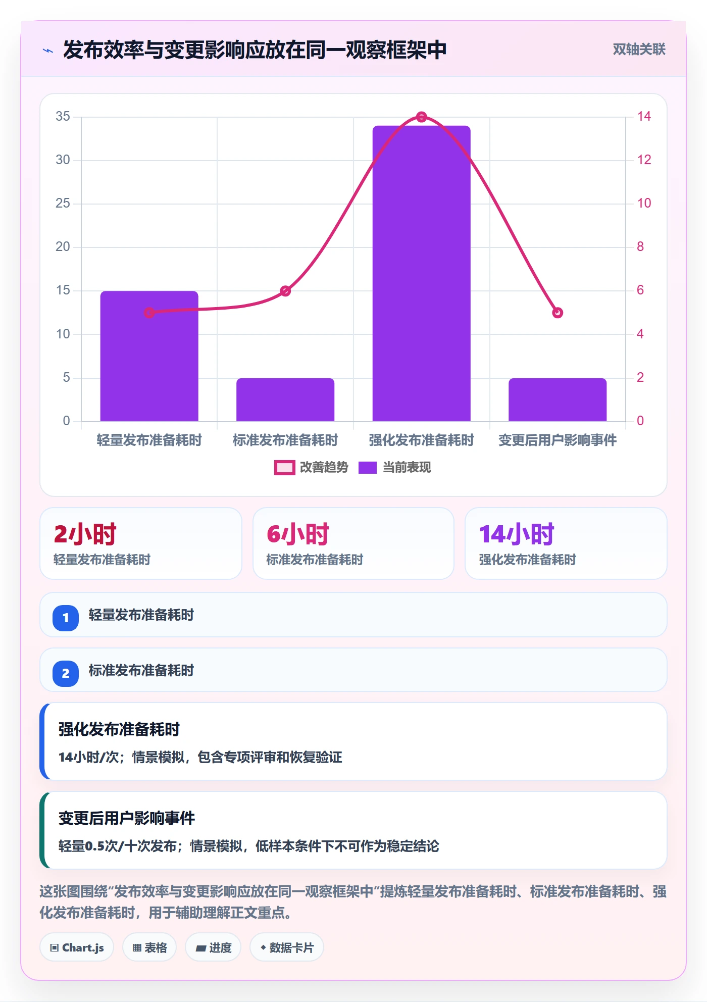 发布怎么做？产品经理落地方案：发布管理从0到1
