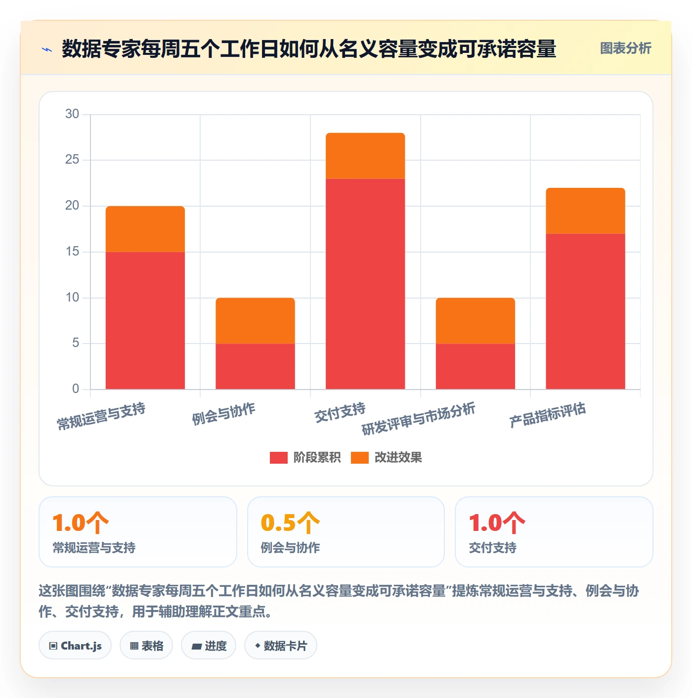 资源管理资源池教程:跨部门团队落地方案,避坑指南