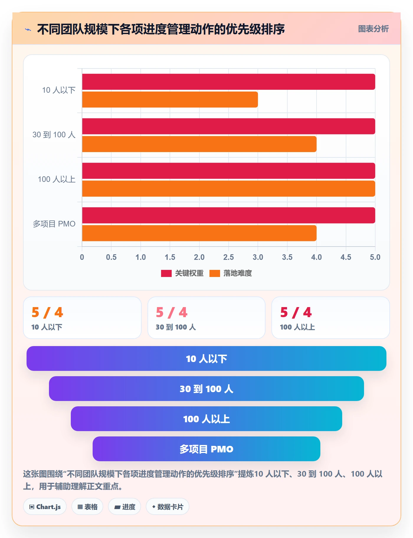 进度管理项目进度全流程:项目负责人最佳实践与一文讲清