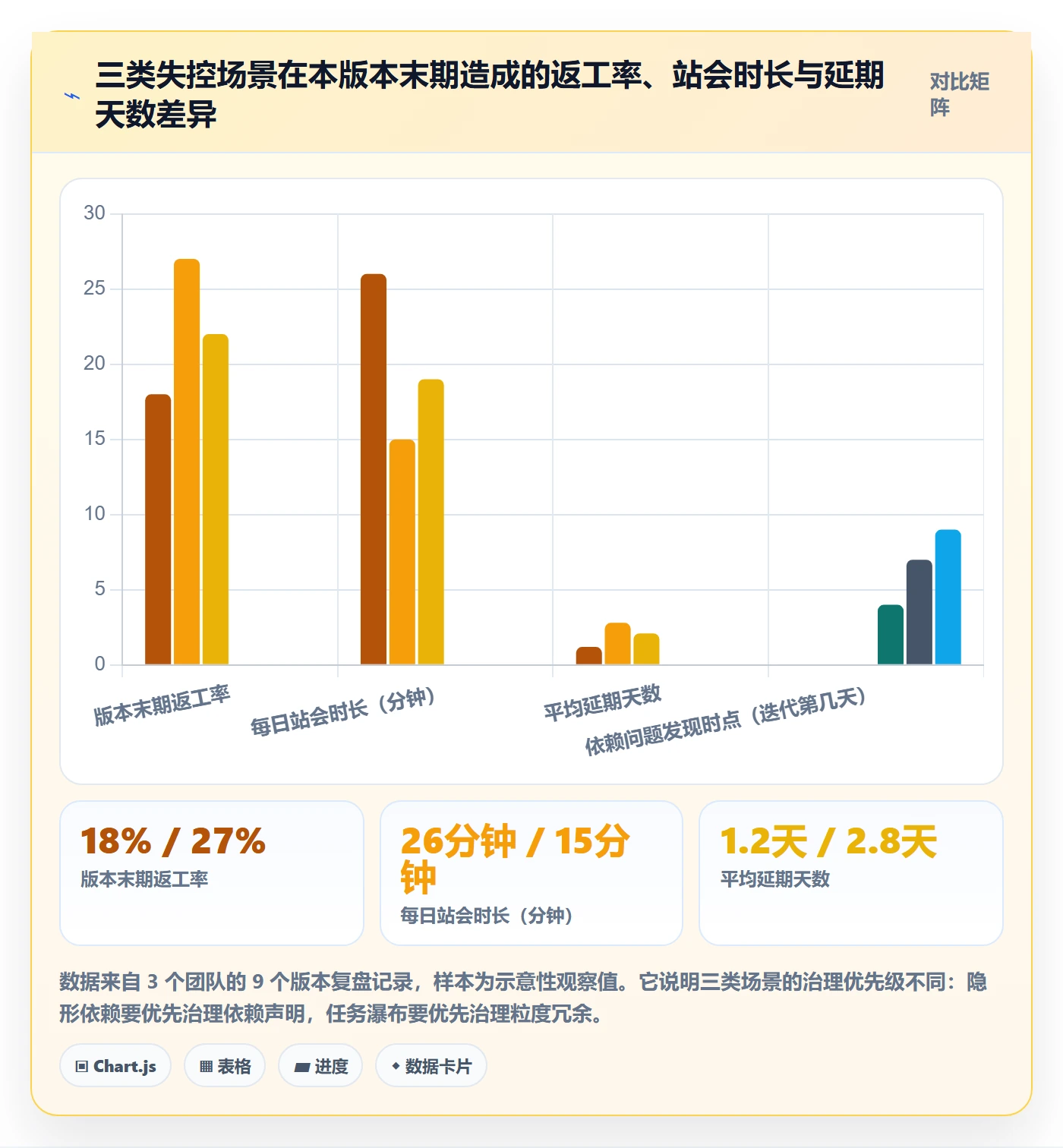 子任务管理方法大全:产品经理任务管理效率提升落地清单