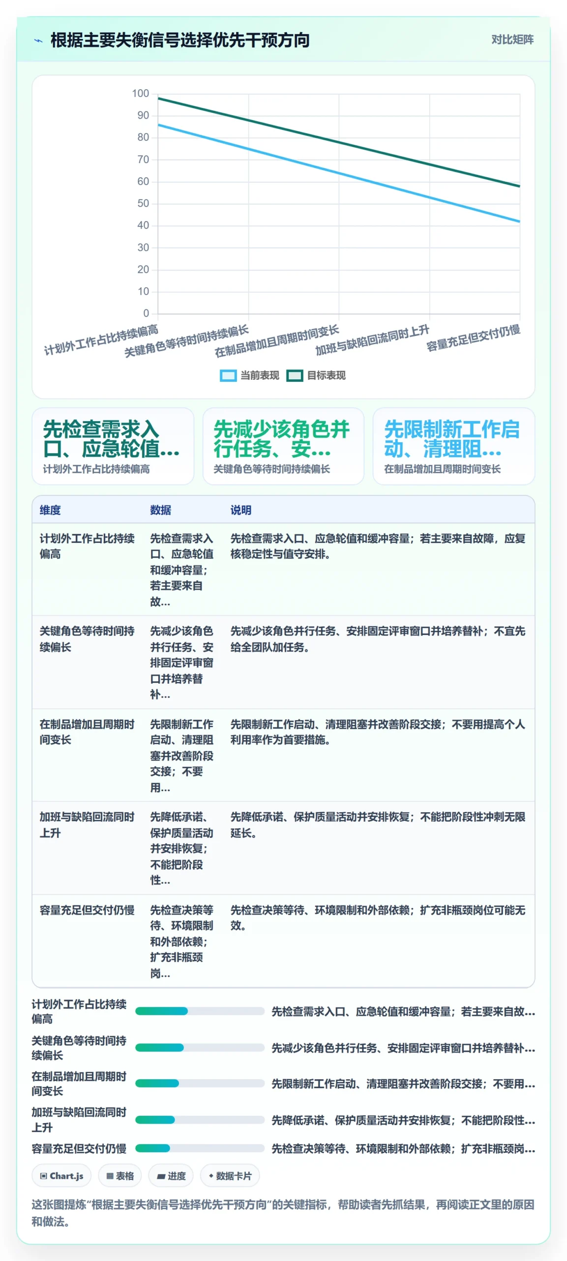 超负荷最佳实践：研发团队资源负载制度设计，常见问题