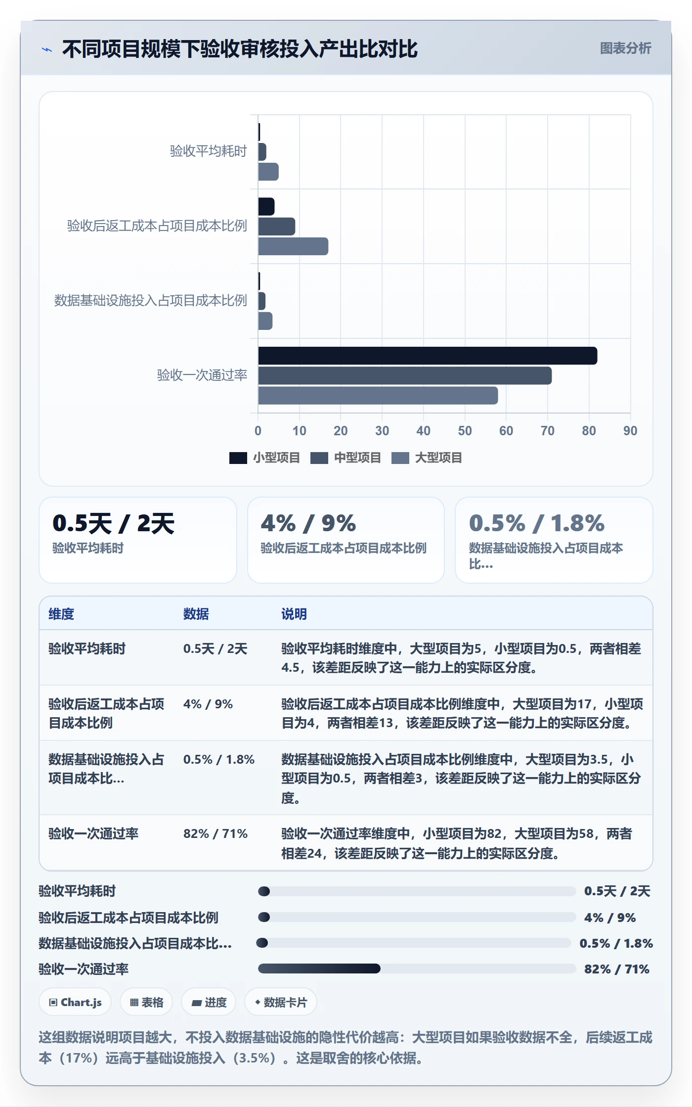 任务验收如何做好审核?项目经理数据分析与操作步骤