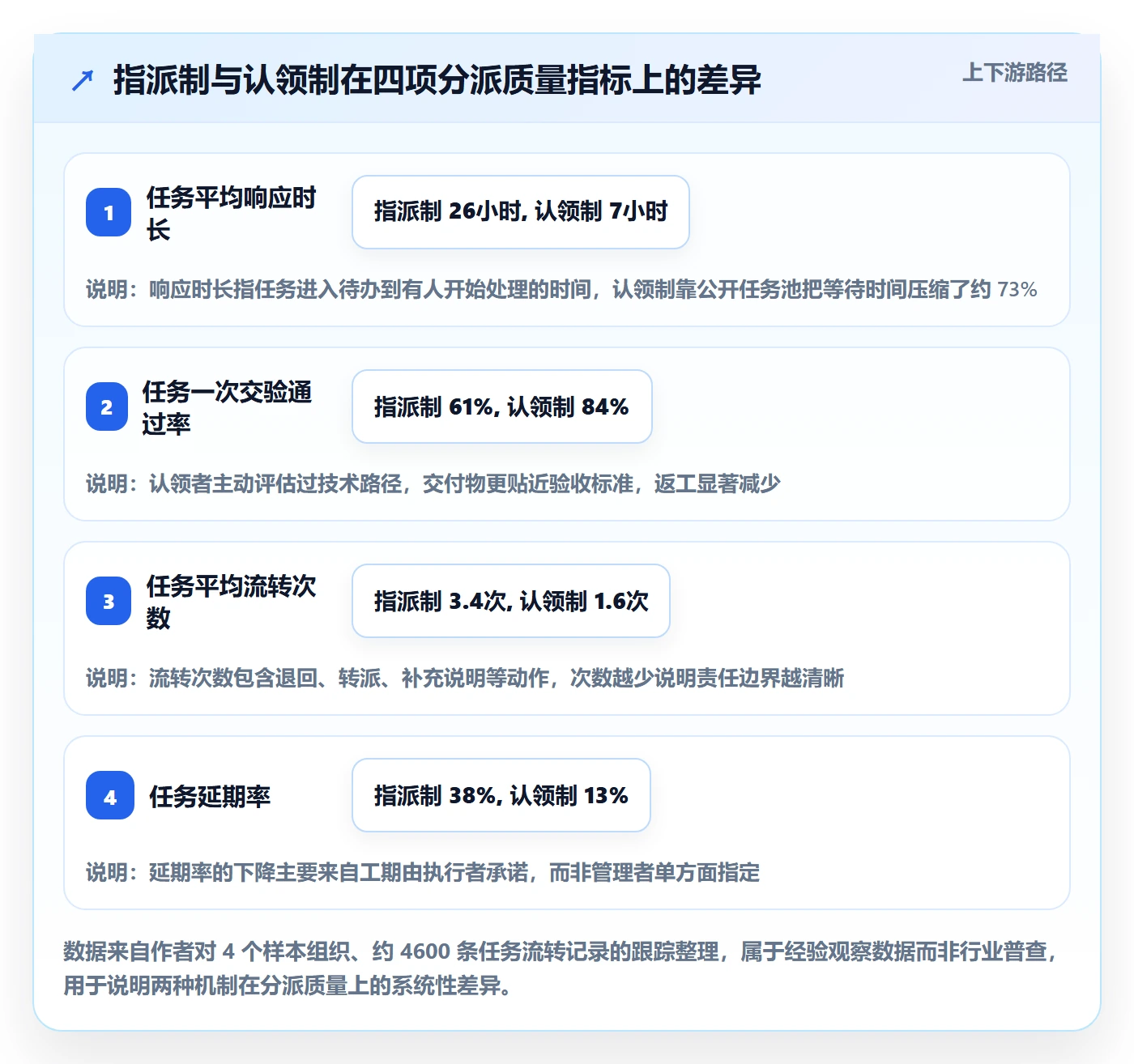 认领管理指南：企业管理者如何做好任务分派，效率提升全流程