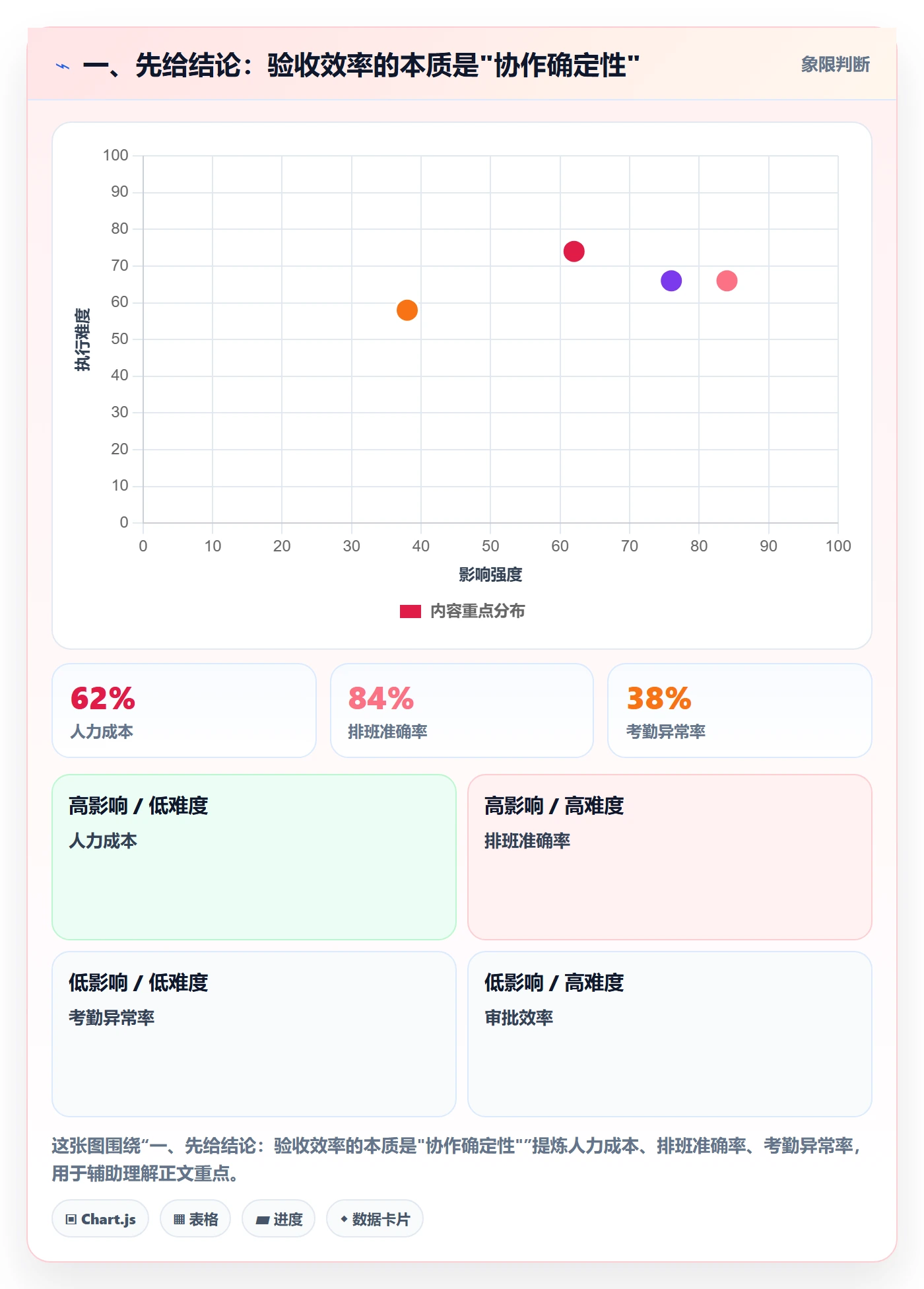 验收标准流程与规范：跨部门团队任务验收效率提升关键指标