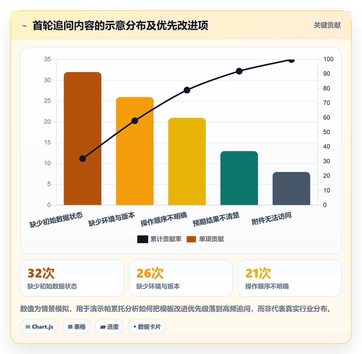 复现步骤实操方法：研发团队提升Bug / 缺陷效率的落地方案方法与模板