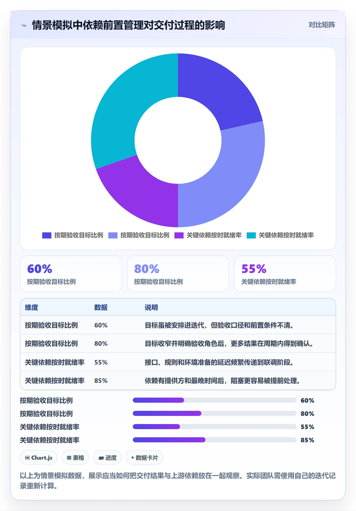 迭代目标实操方法:跨部门团队提升迭代管理效率的效率提升方法与模板