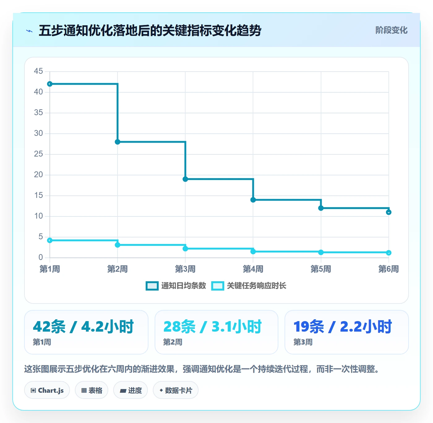 任务提醒如何做好消息通知?项目负责人数据分析与操作步骤